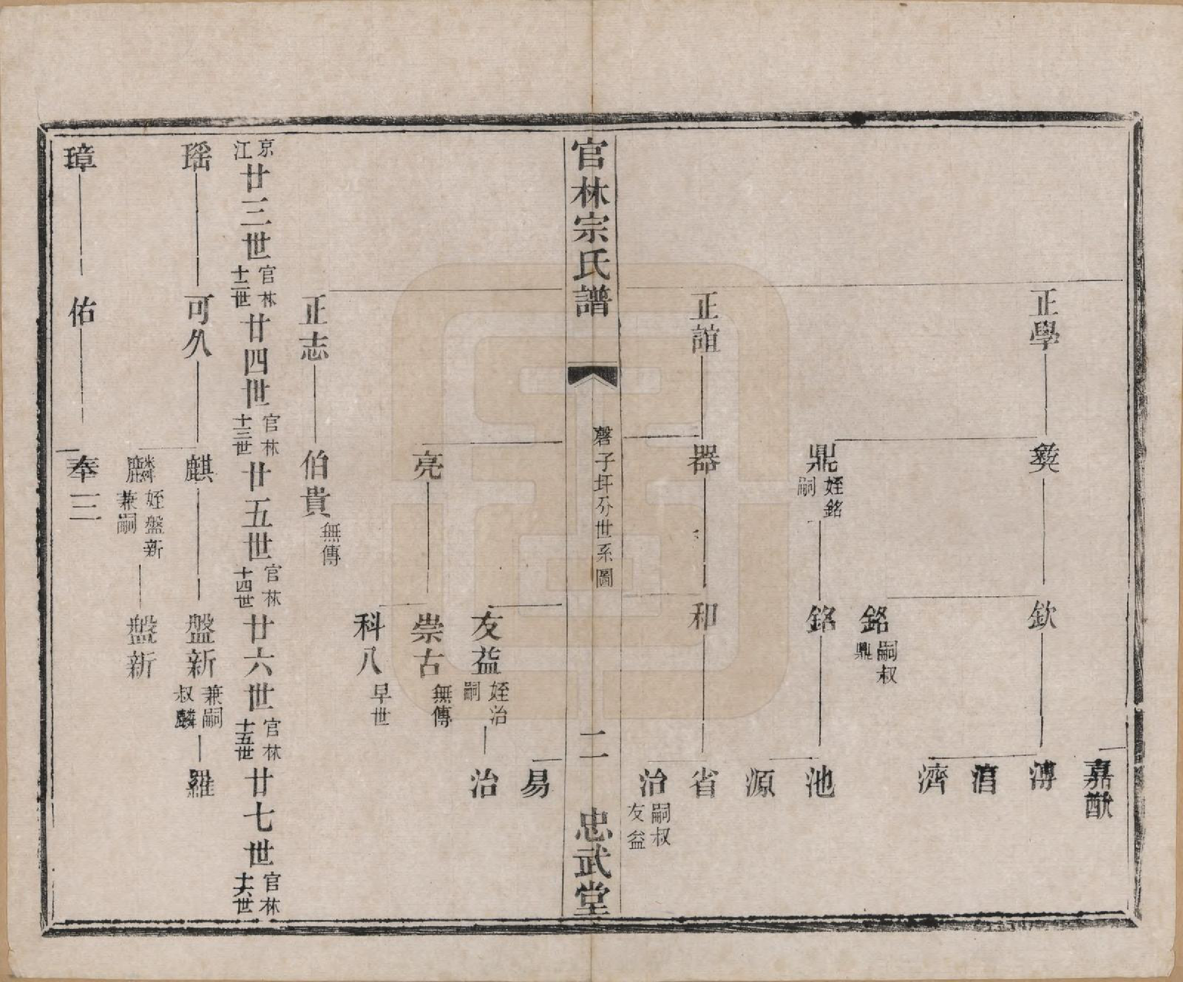 GTJP2368.宗.江苏宜兴.官林宗氏谱二十卷.民国三十二年（1943）_004.pdf_第3页