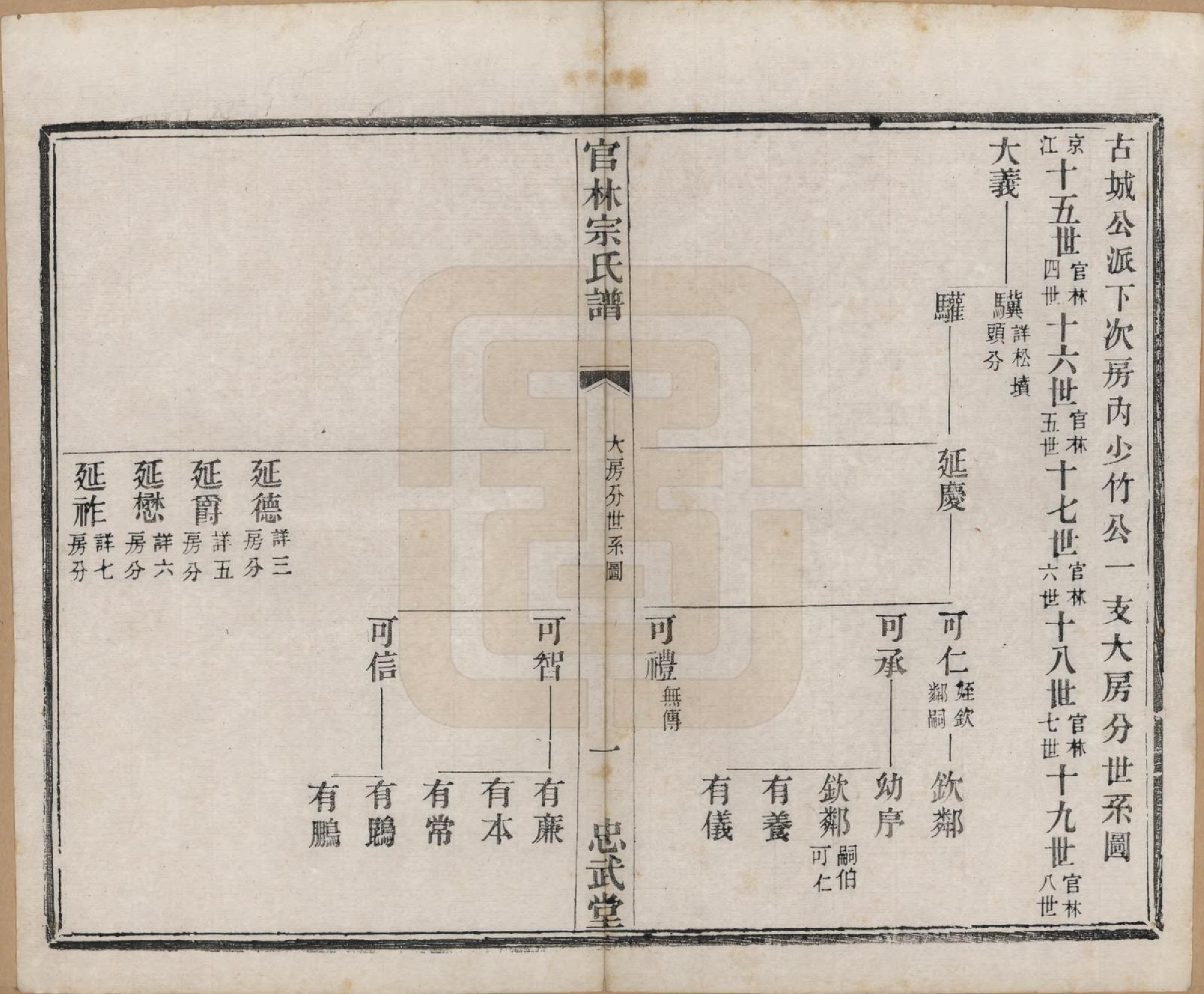 GTJP2368.宗.江苏宜兴.官林宗氏谱二十卷.民国三十二年（1943）_007.pdf_第2页