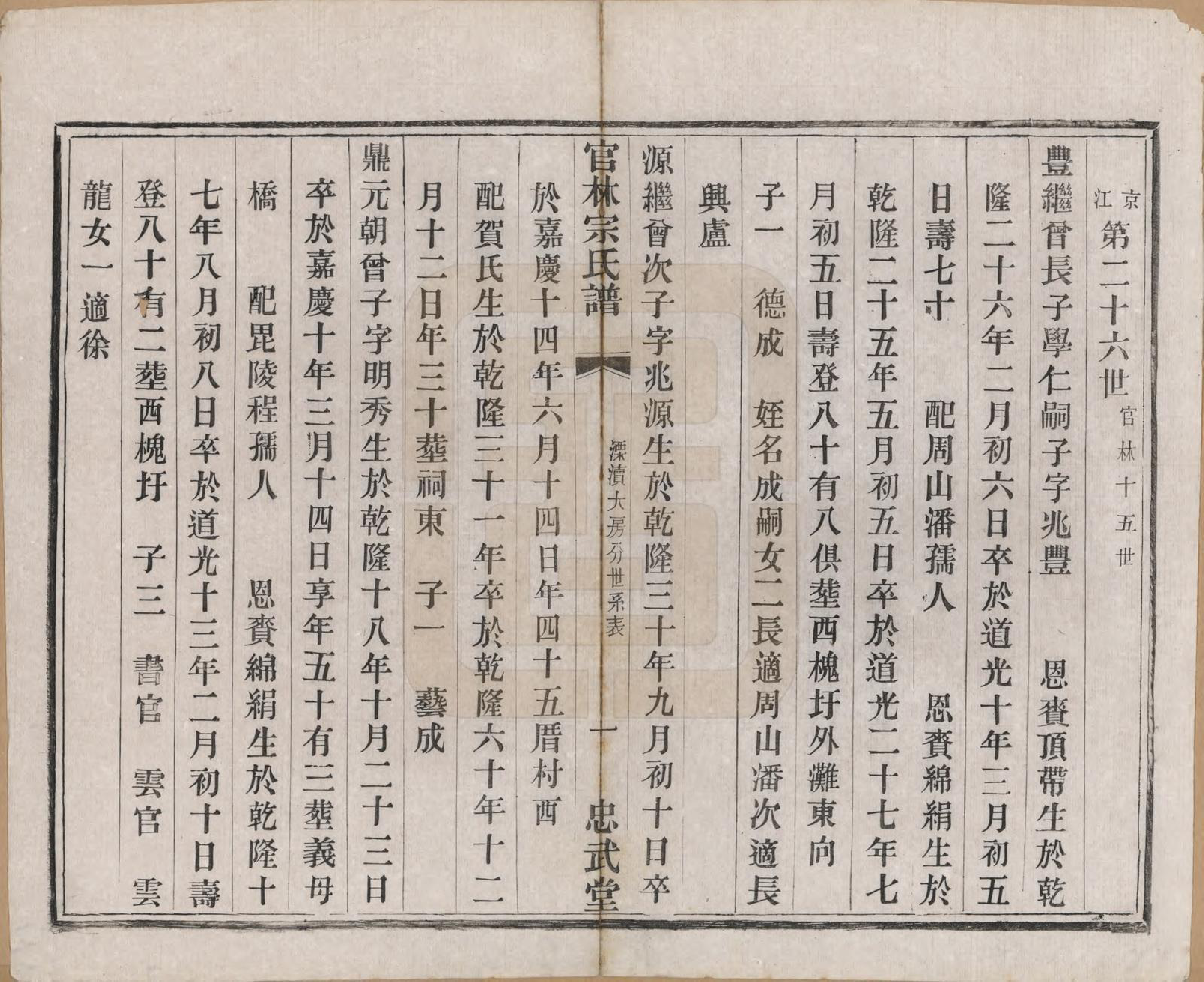 GTJP2368.宗.江苏宜兴.官林宗氏谱二十卷.民国三十二年（1943）_013.pdf_第2页