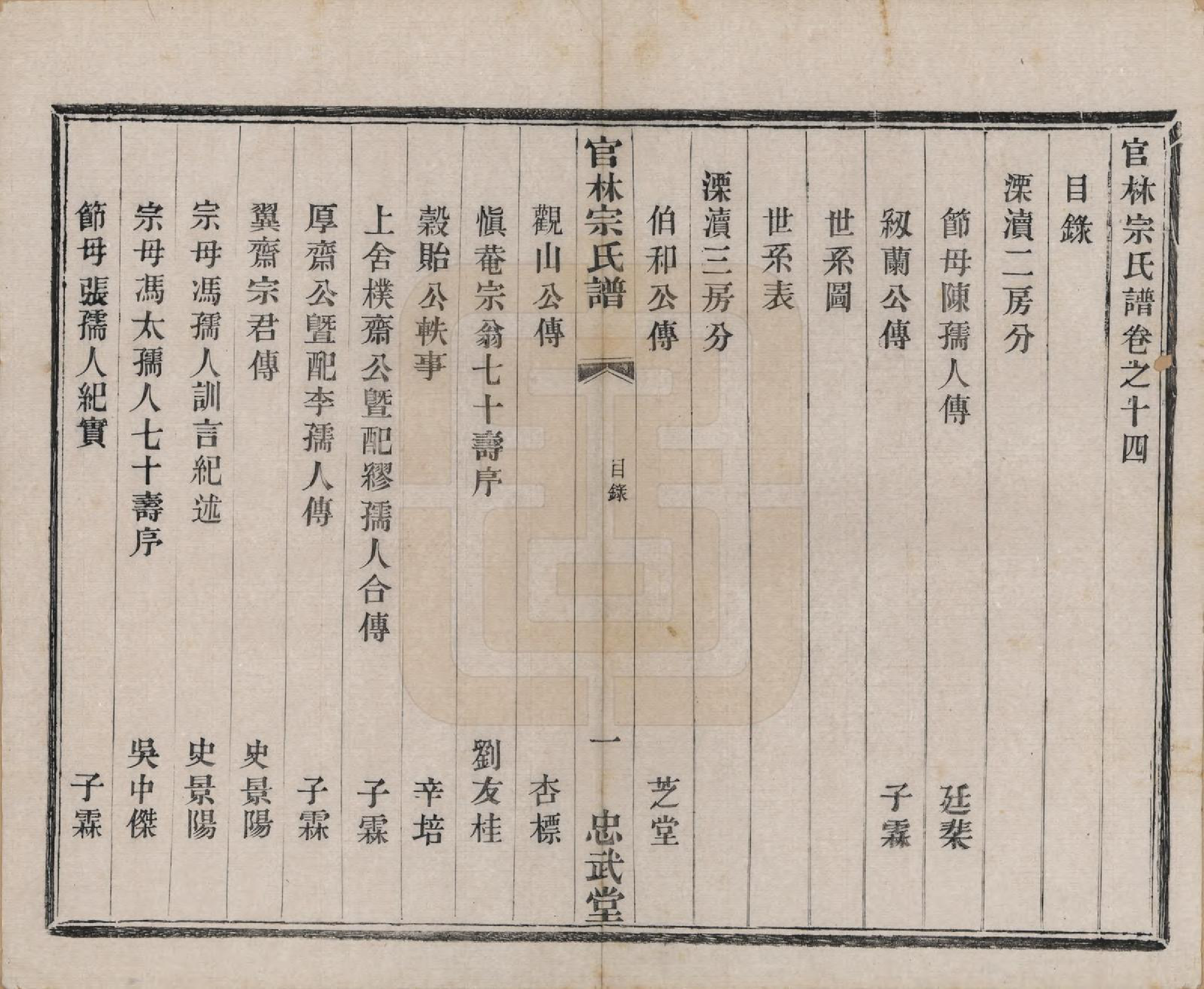 GTJP2368.宗.江苏宜兴.官林宗氏谱二十卷.民国三十二年（1943）_014.pdf_第1页