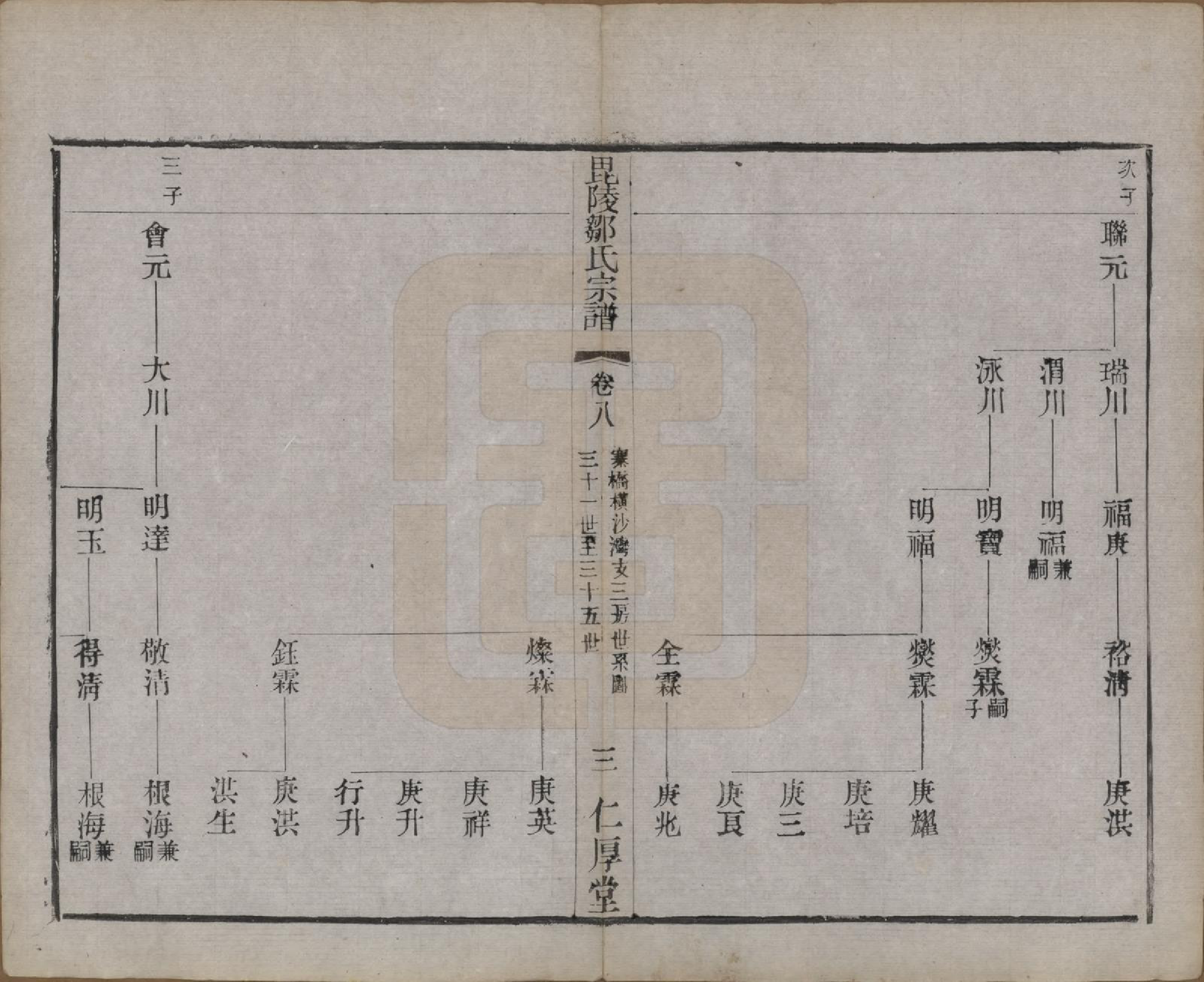 GTJP2376.邹.江苏武进.毗陵邹氏宗谱八卷.民国四年（1915）_008.pdf_第3页