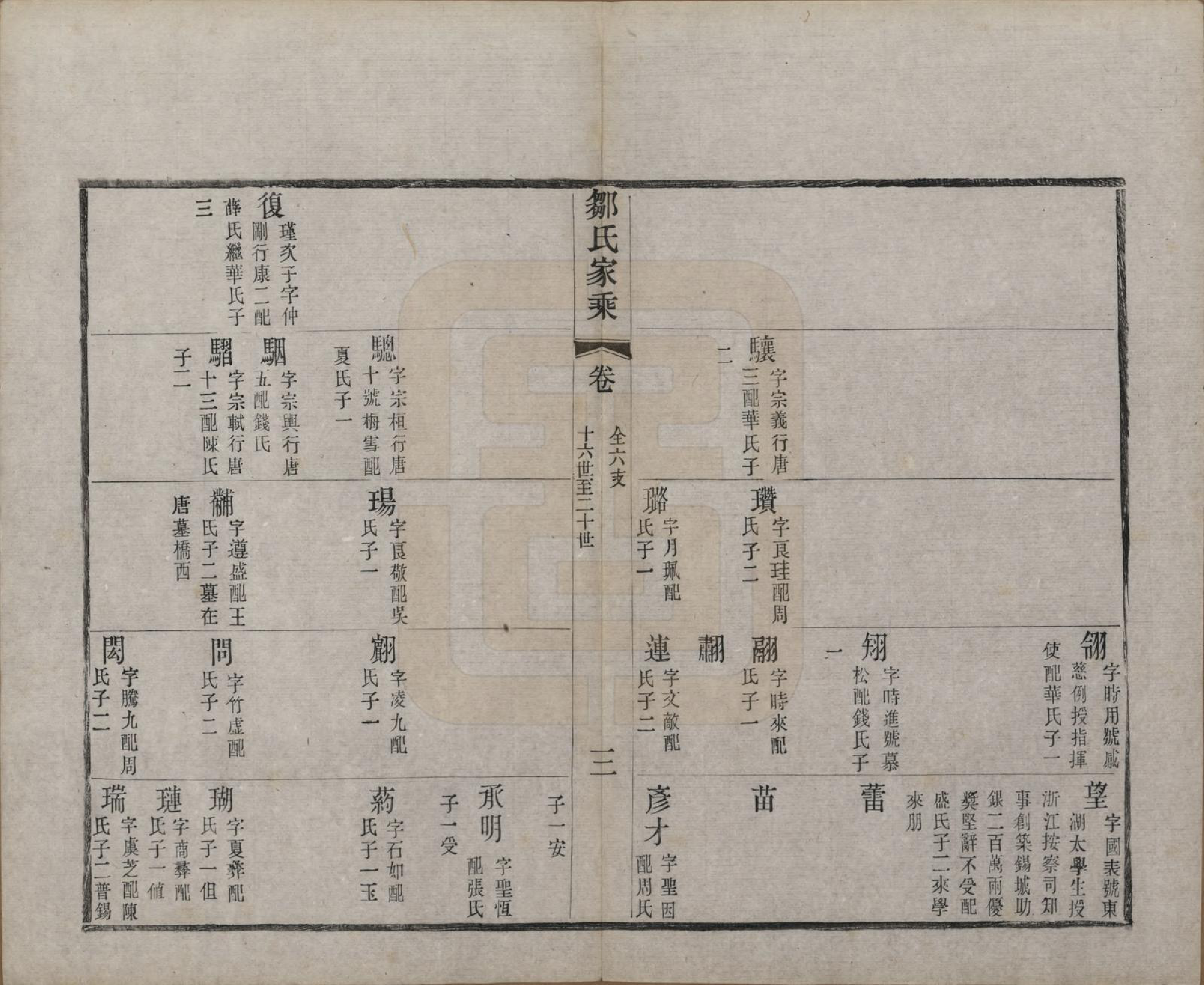 GTJP2378.邹.江苏无锡.邹氏宗谱三十六卷.清光绪二十九年（1903）_017.pdf_第3页