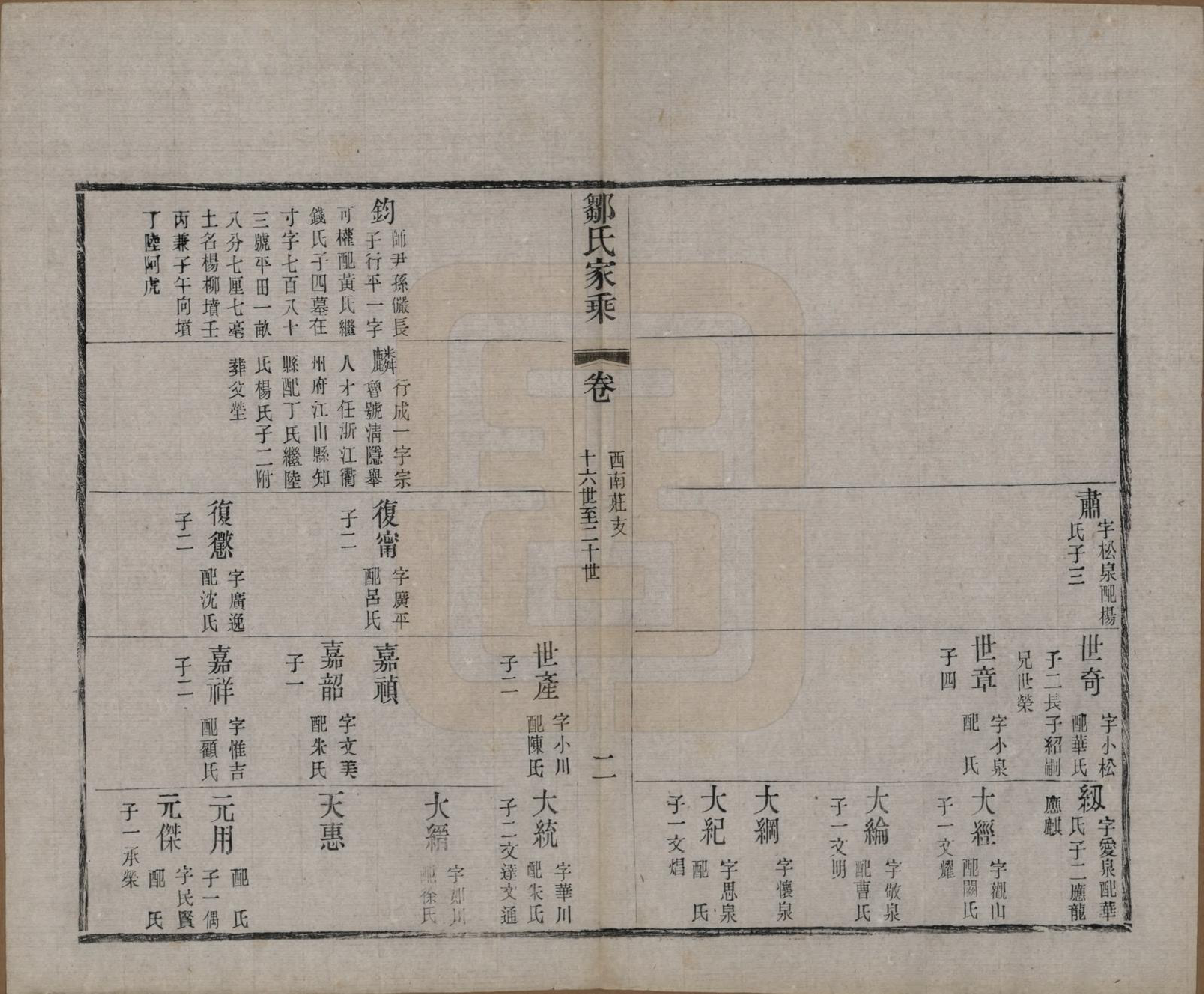 GTJP2378.邹.江苏无锡.邹氏宗谱三十六卷.清光绪二十九年（1903）_023.pdf_第2页