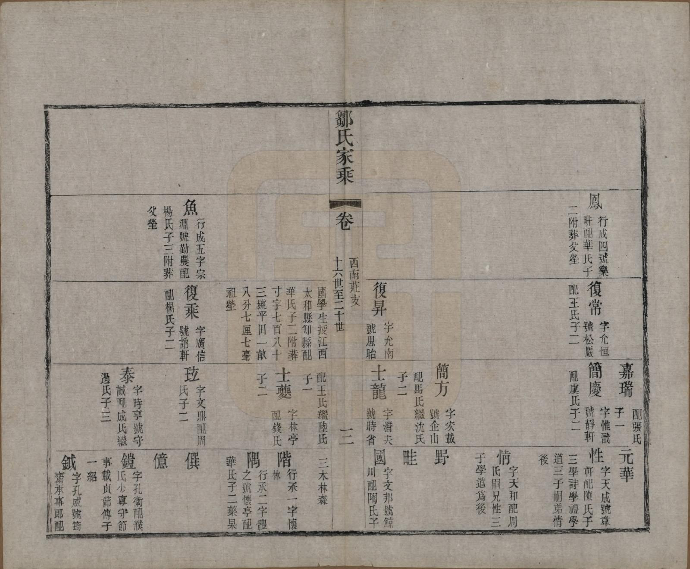 GTJP2378.邹.江苏无锡.邹氏宗谱三十六卷.清光绪二十九年（1903）_023.pdf_第3页