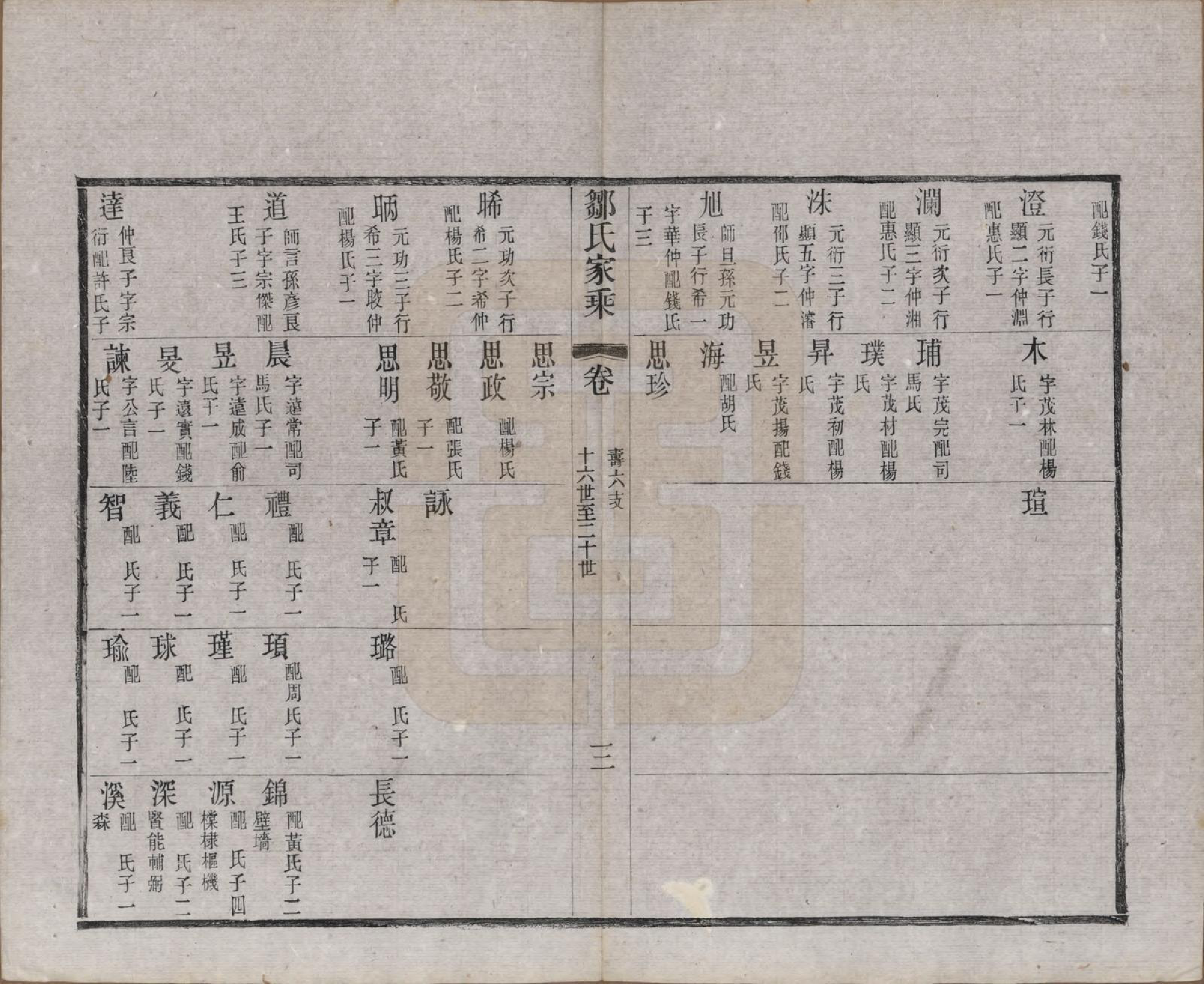 GTJP2378.邹.江苏无锡.邹氏宗谱三十六卷.清光绪二十九年（1903）_031.pdf_第3页