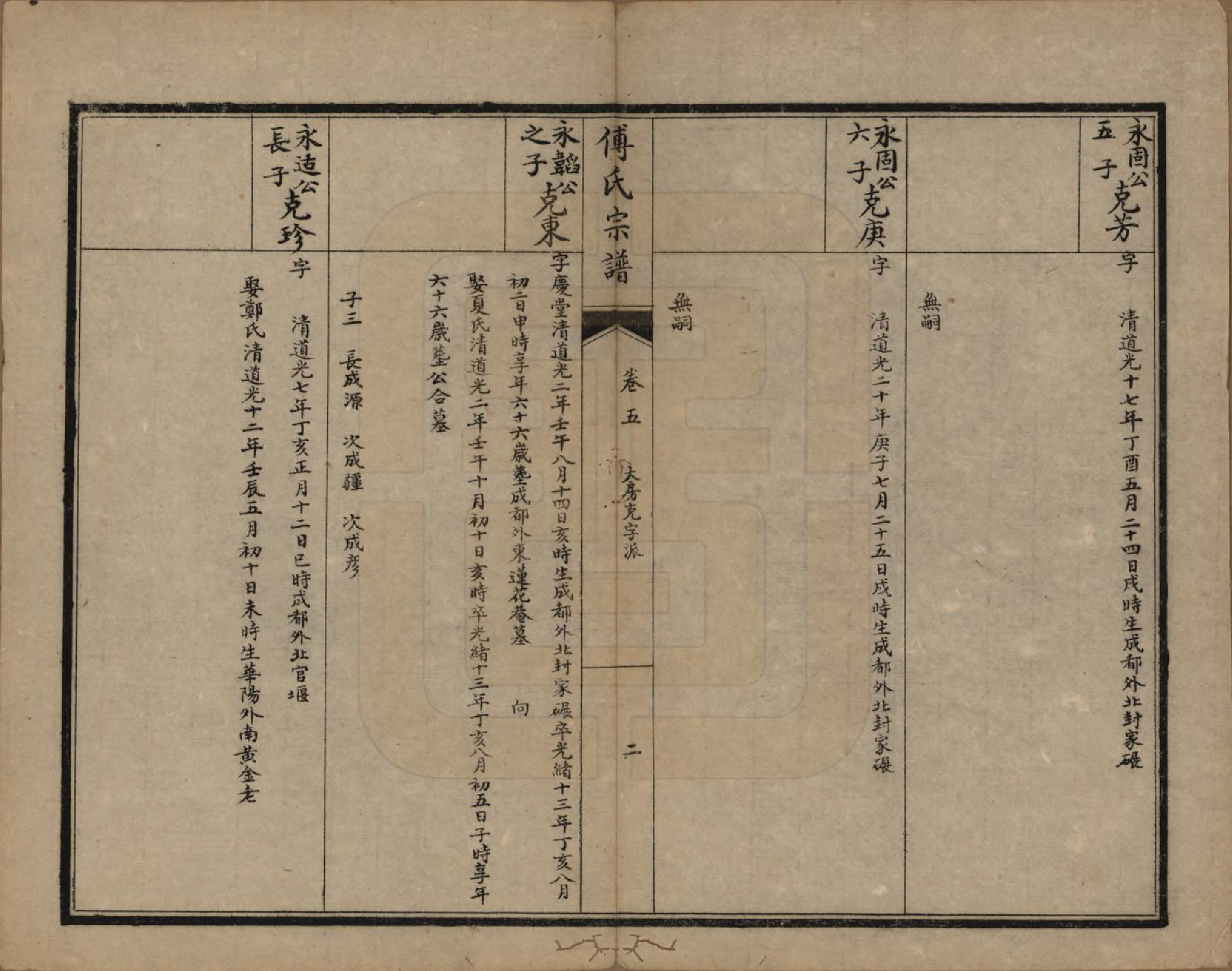 GTJP0362.傅.四川成都.傅氏宗谱十卷.民国八年(1919)_005.pdf_第2页