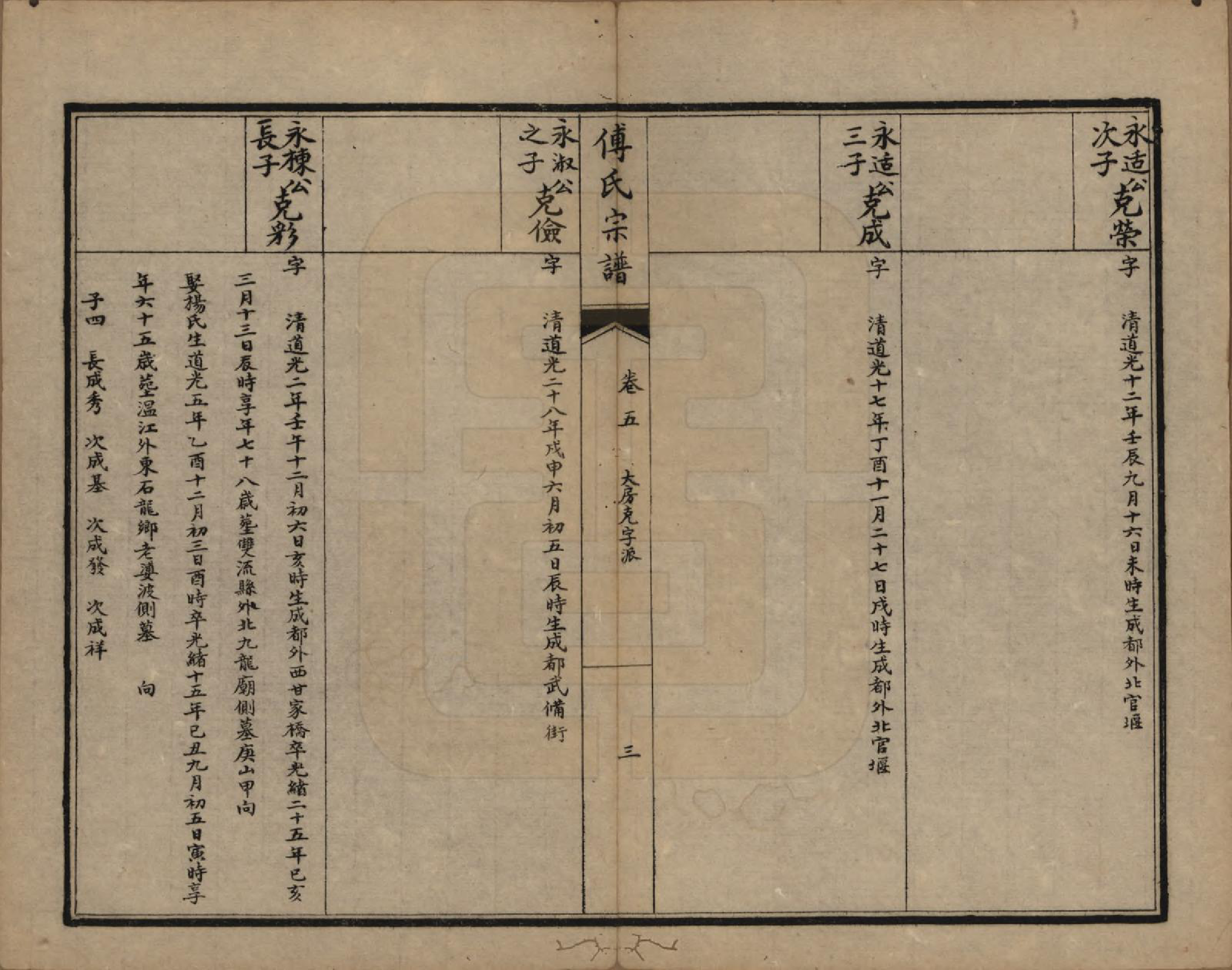 GTJP0362.傅.四川成都.傅氏宗谱十卷.民国八年(1919)_005.pdf_第3页