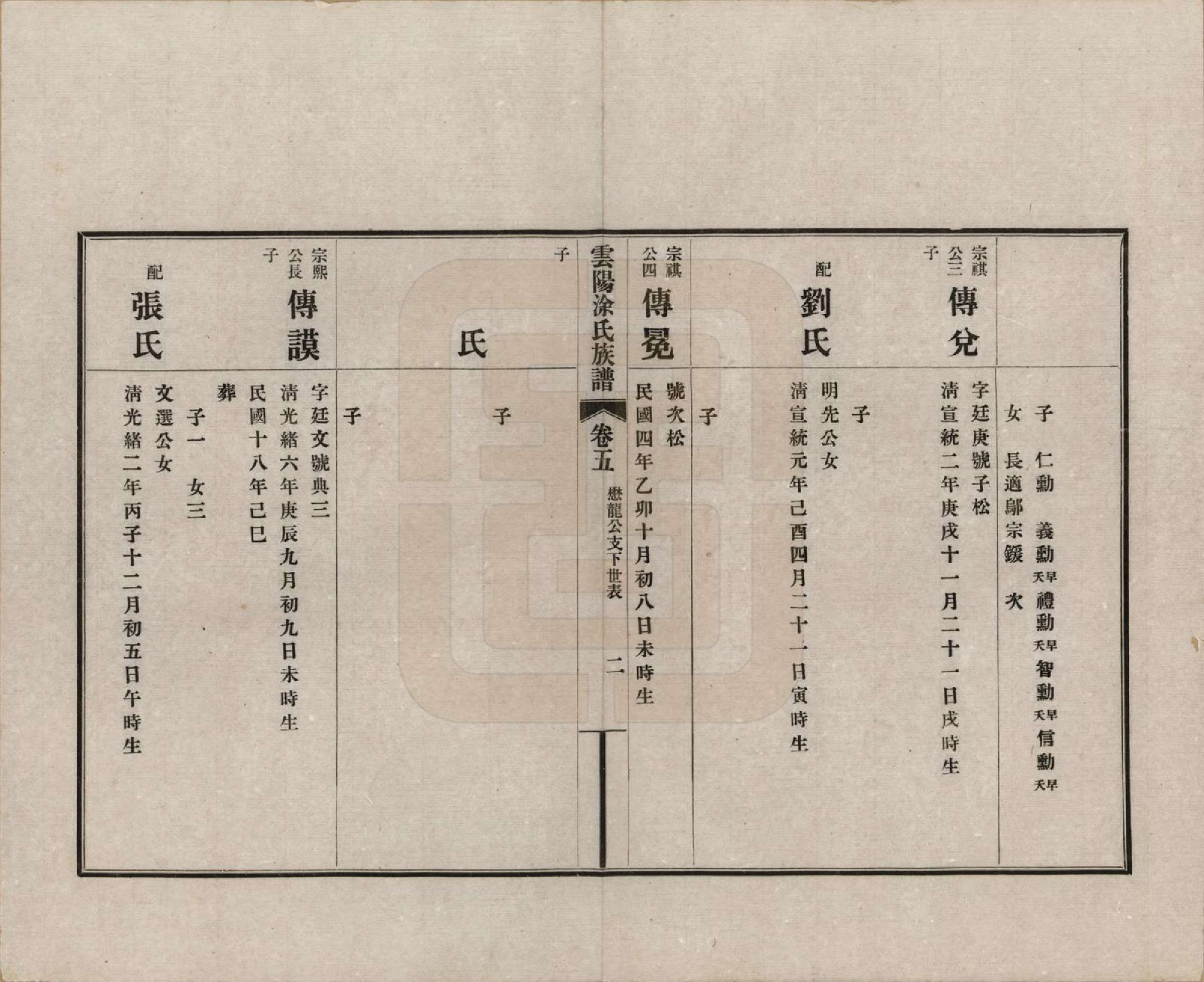 GTJP1437.涂.四川云阳.四川云阳涂氏族谱二十卷首一卷.民国十九年（1930）_005.pdf_第2页