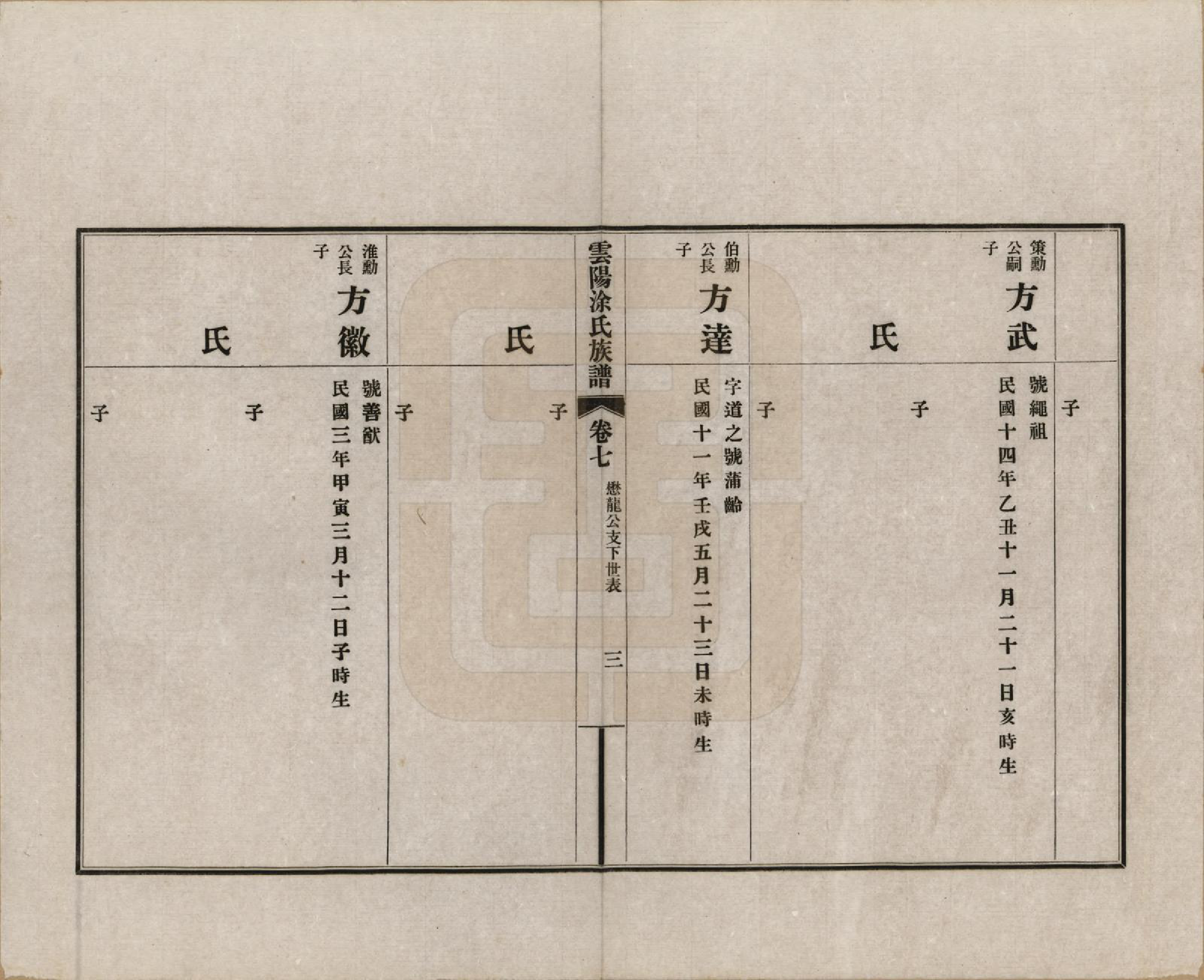 GTJP1437.涂.四川云阳.四川云阳涂氏族谱二十卷首一卷.民国十九年（1930）_007.pdf_第3页