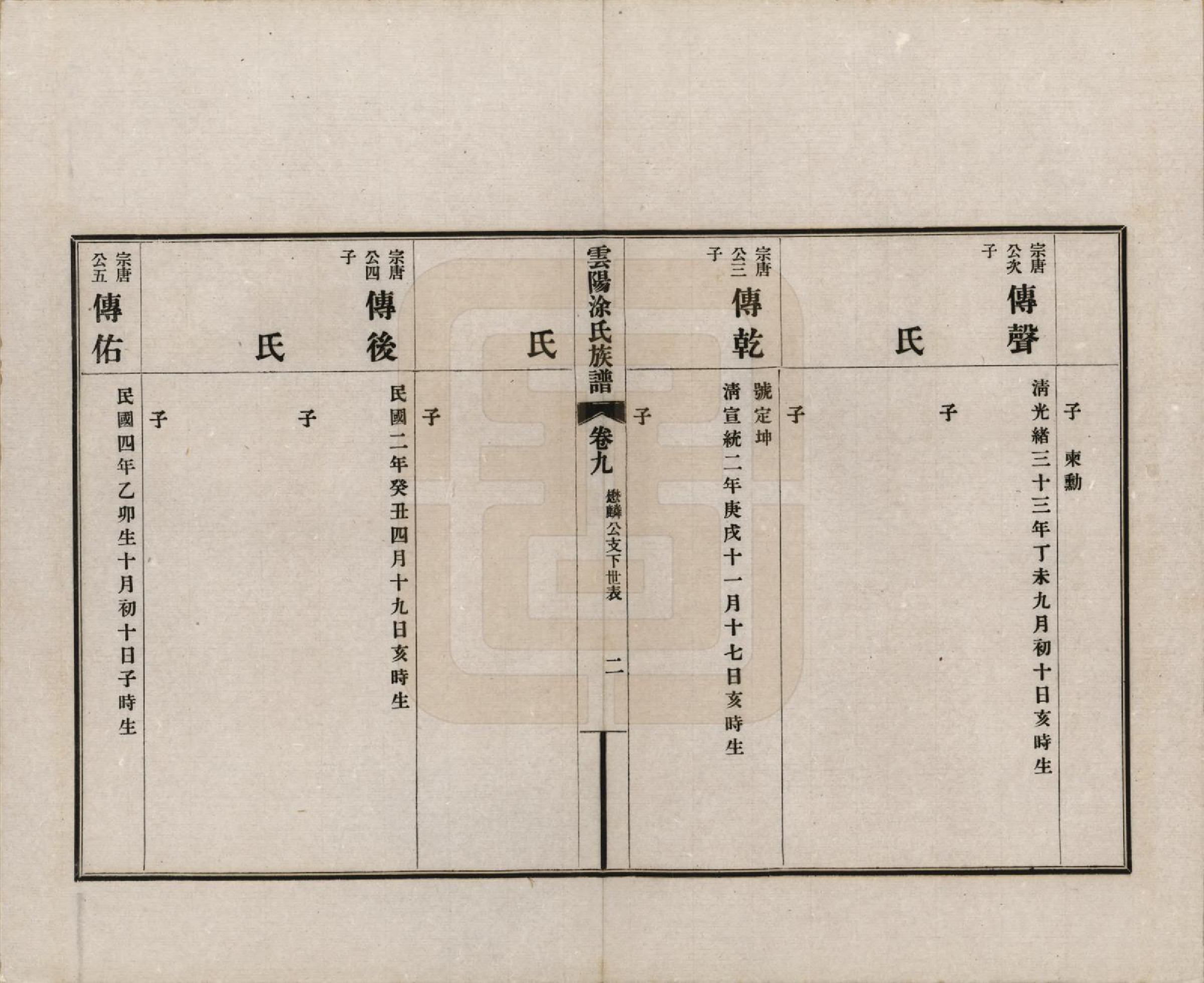 GTJP1437.涂.四川云阳.四川云阳涂氏族谱二十卷首一卷.民国十九年（1930）_009.pdf_第2页