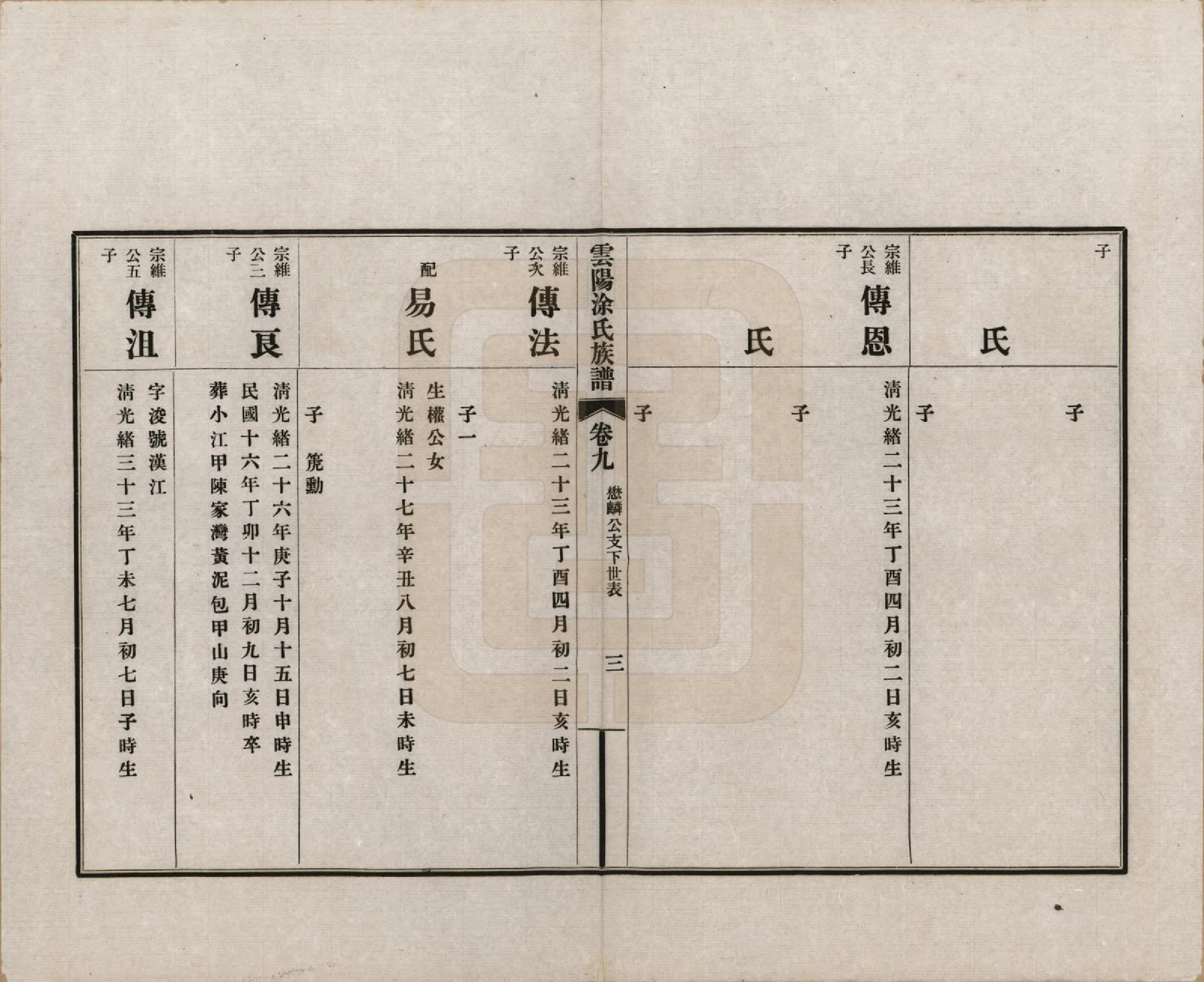 GTJP1437.涂.四川云阳.四川云阳涂氏族谱二十卷首一卷.民国十九年（1930）_009.pdf_第3页