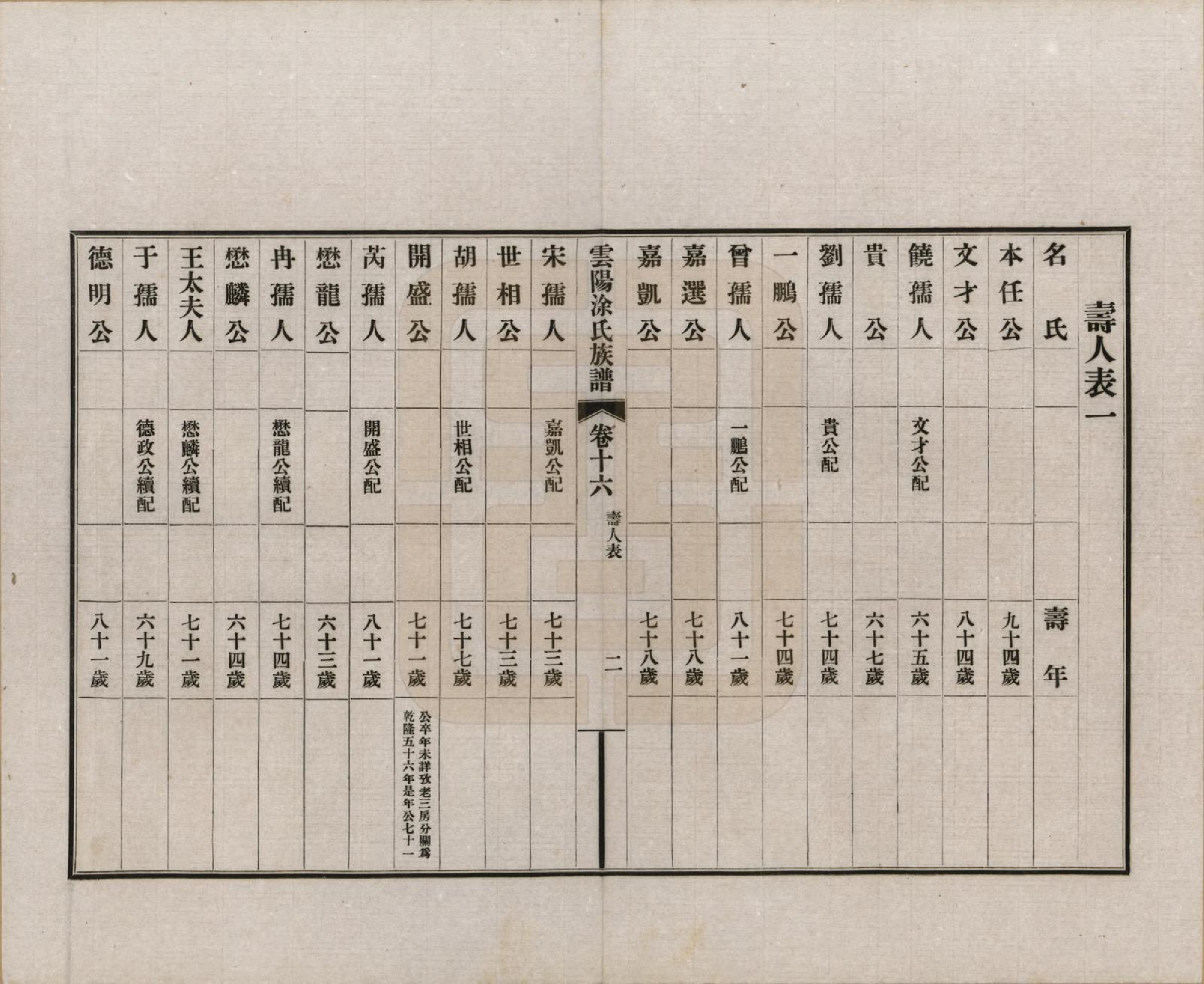 GTJP1437.涂.四川云阳.四川云阳涂氏族谱二十卷首一卷.民国十九年（1930）_016.pdf_第2页