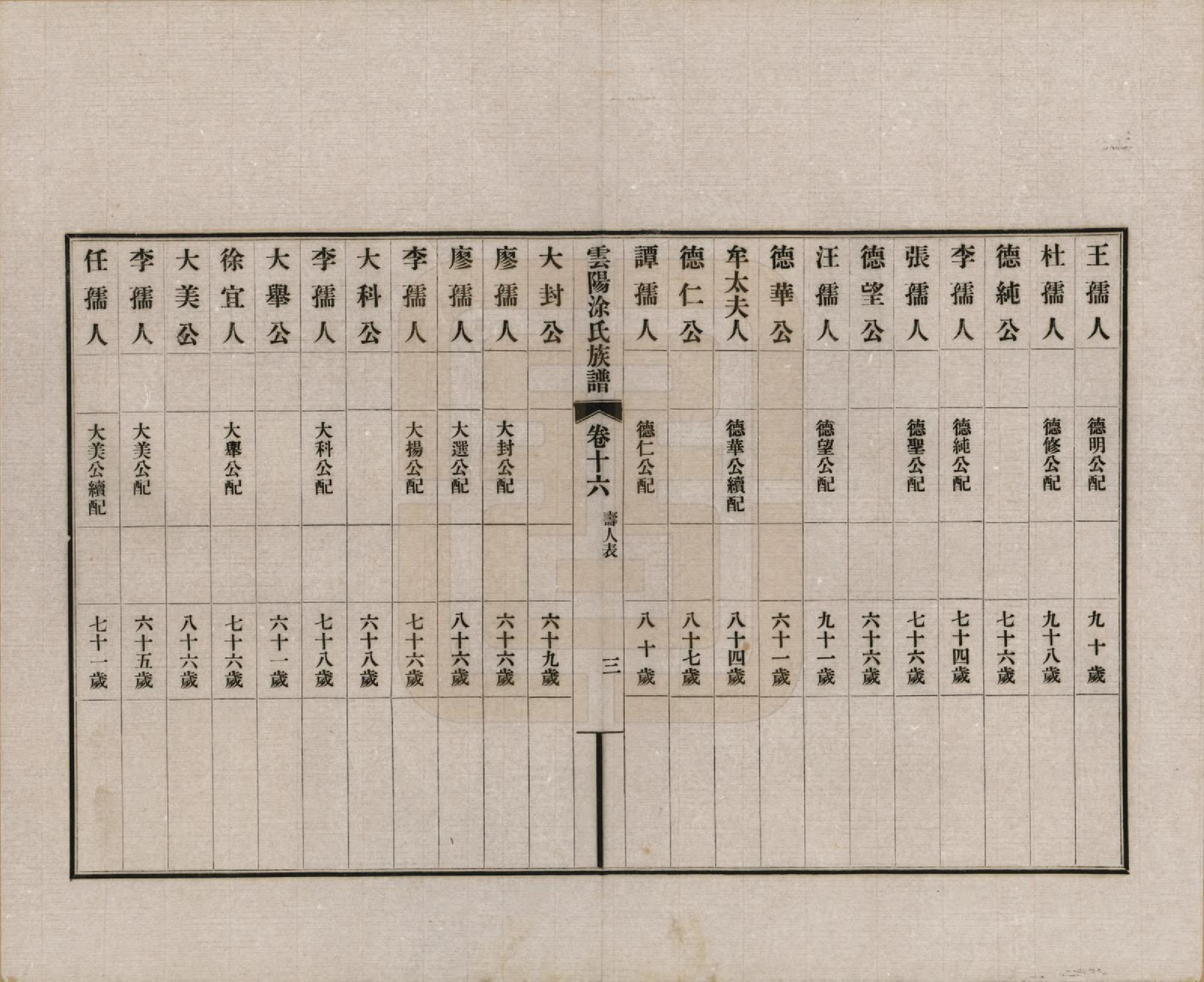 GTJP1437.涂.四川云阳.四川云阳涂氏族谱二十卷首一卷.民国十九年（1930）_016.pdf_第3页