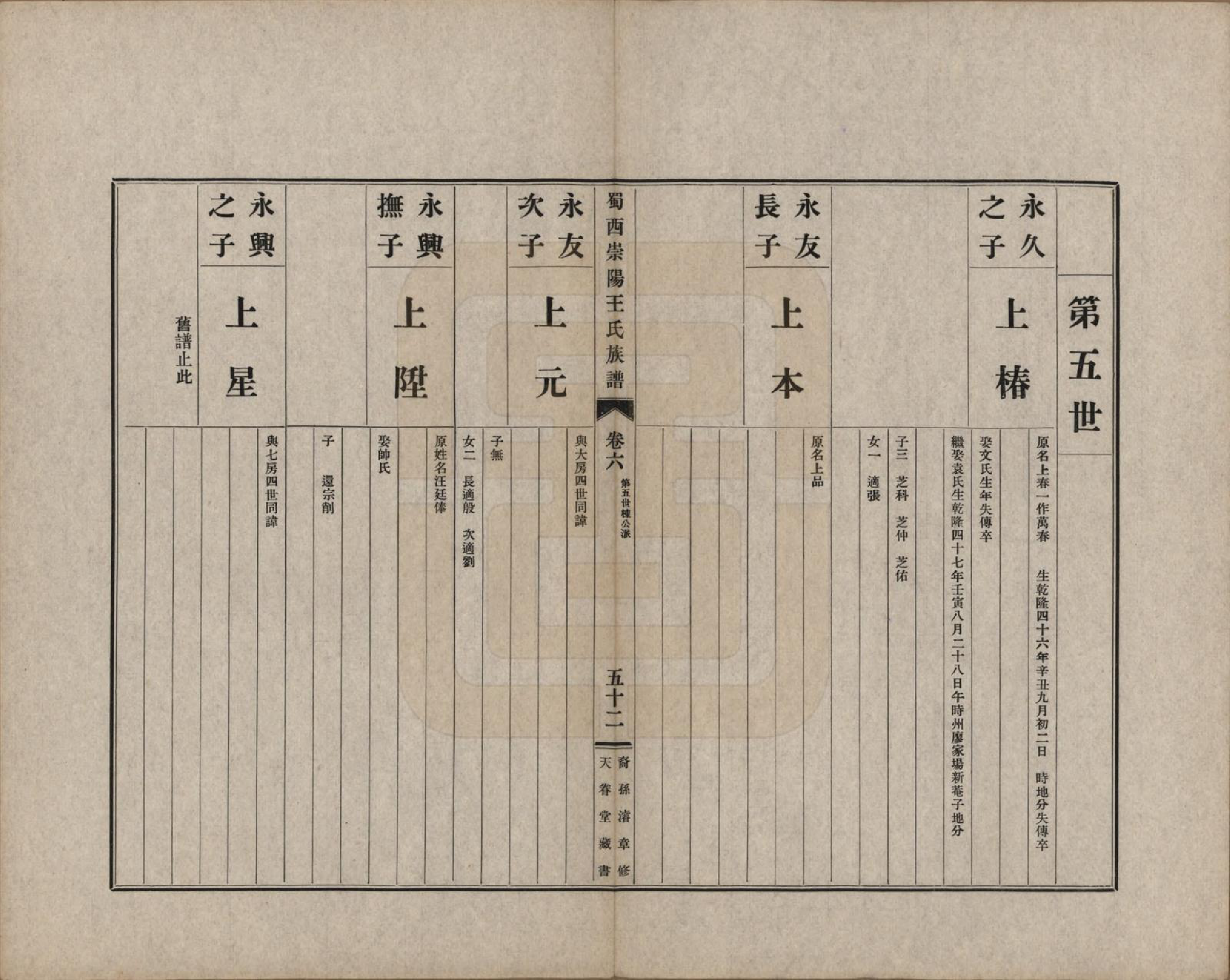 GTJP1516.王.四川崇庆.蜀西崇阳王氏族谱.民国25年[1936]_006.pdf_第2页