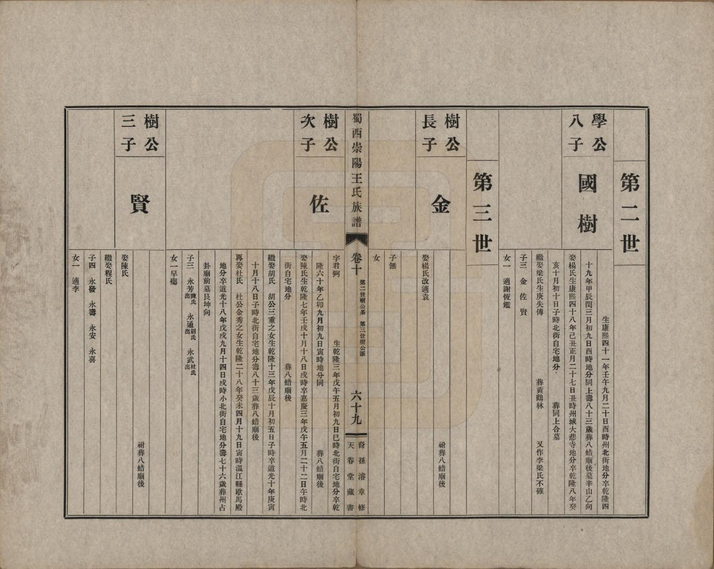 GTJP1516.王.四川崇庆.蜀西崇阳王氏族谱.民国25年[1936]_010.pdf_第1页