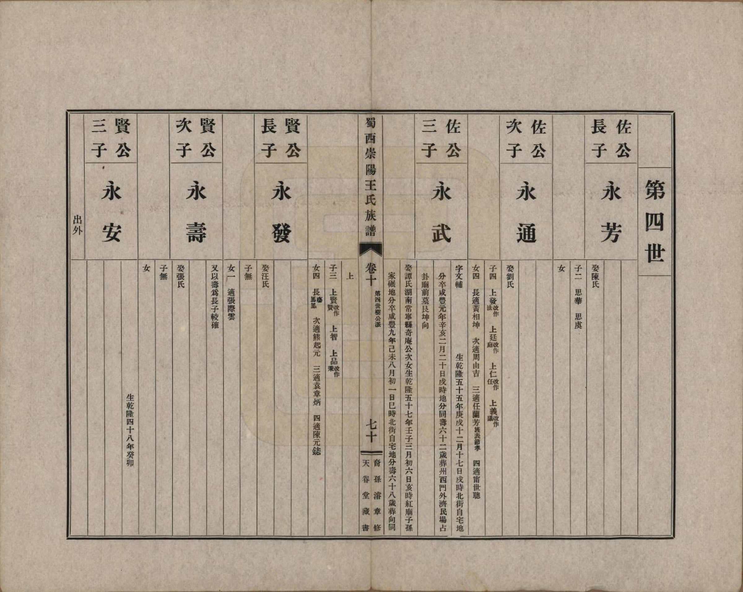 GTJP1516.王.四川崇庆.蜀西崇阳王氏族谱.民国25年[1936]_010.pdf_第2页