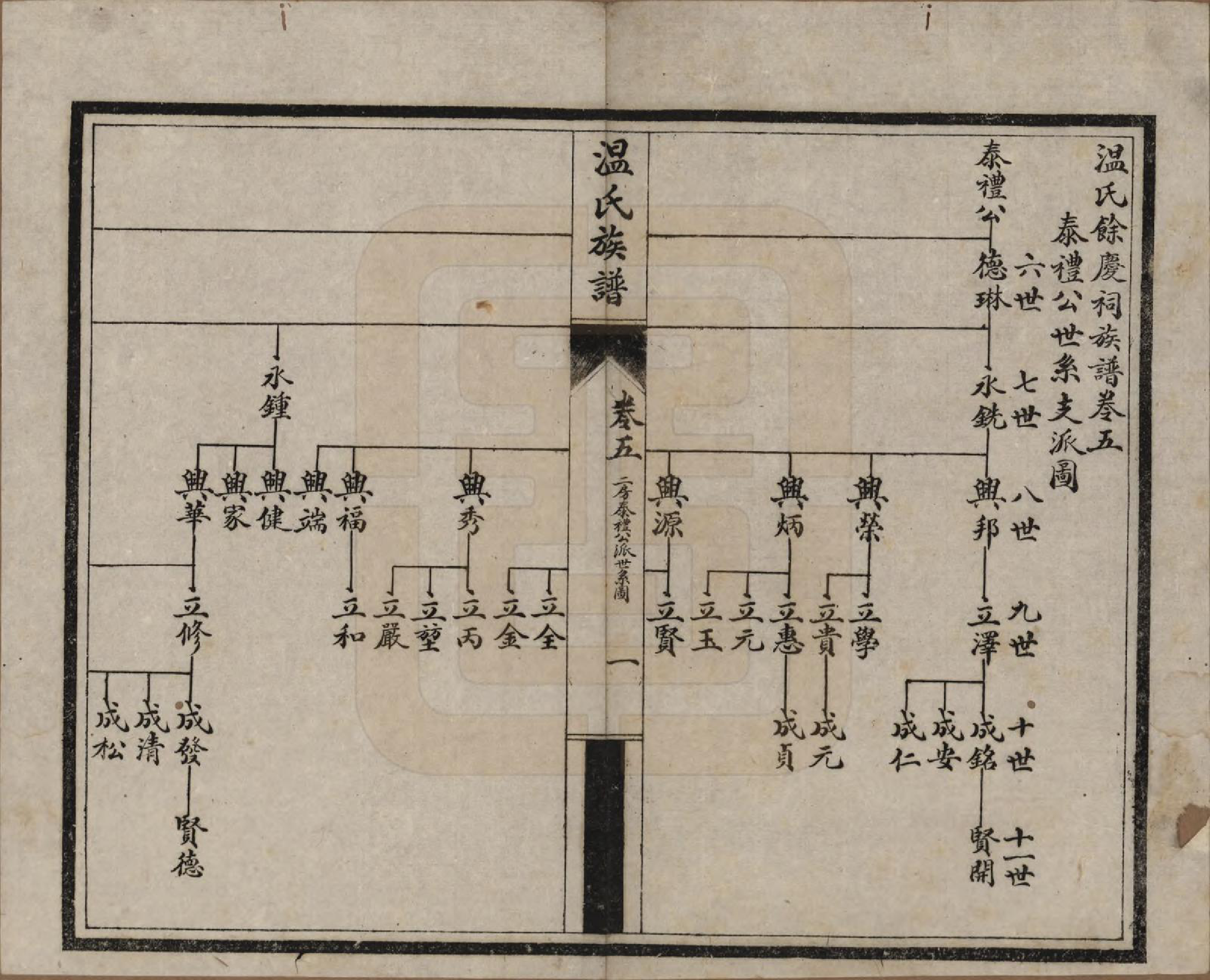 GTJP1635.温.四川新都.温氏余庆祠族谱十卷.民国十二年（1923）_005.pdf_第1页