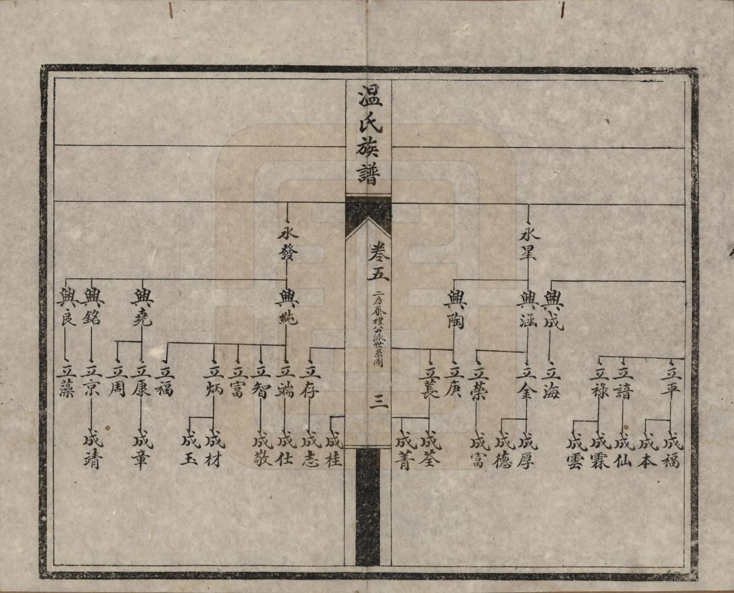 GTJP1635.温.四川新都.温氏余庆祠族谱十卷.民国十二年（1923）_005.pdf_第3页