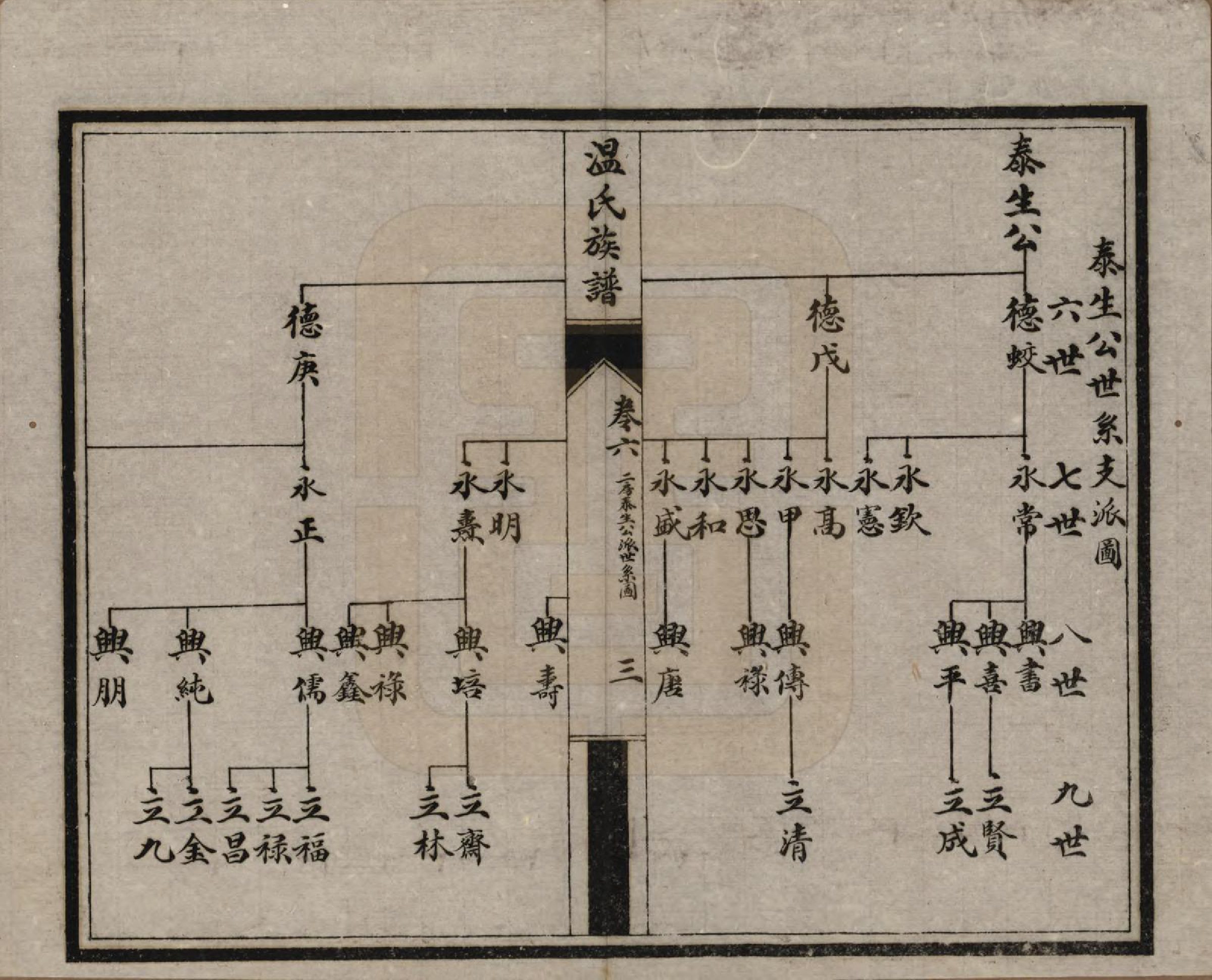 GTJP1635.温.四川新都.温氏余庆祠族谱十卷.民国十二年（1923）_006.pdf_第3页