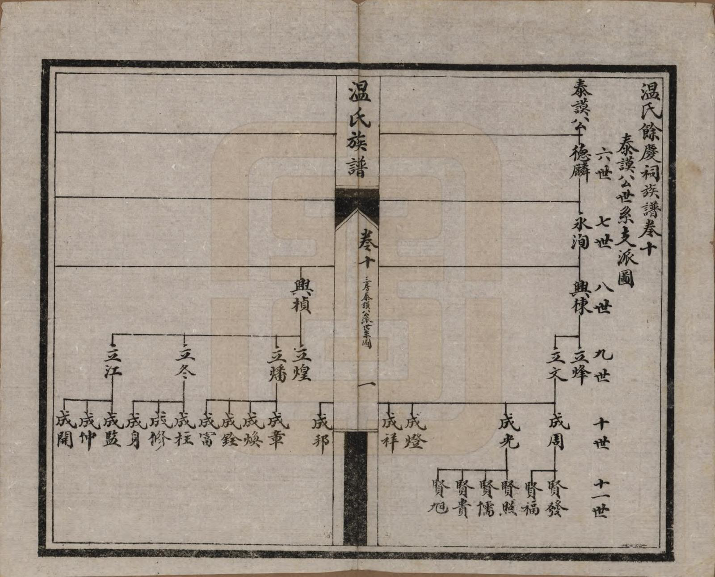 GTJP1635.温.四川新都.温氏余庆祠族谱十卷.民国十二年（1923）_010.pdf_第1页