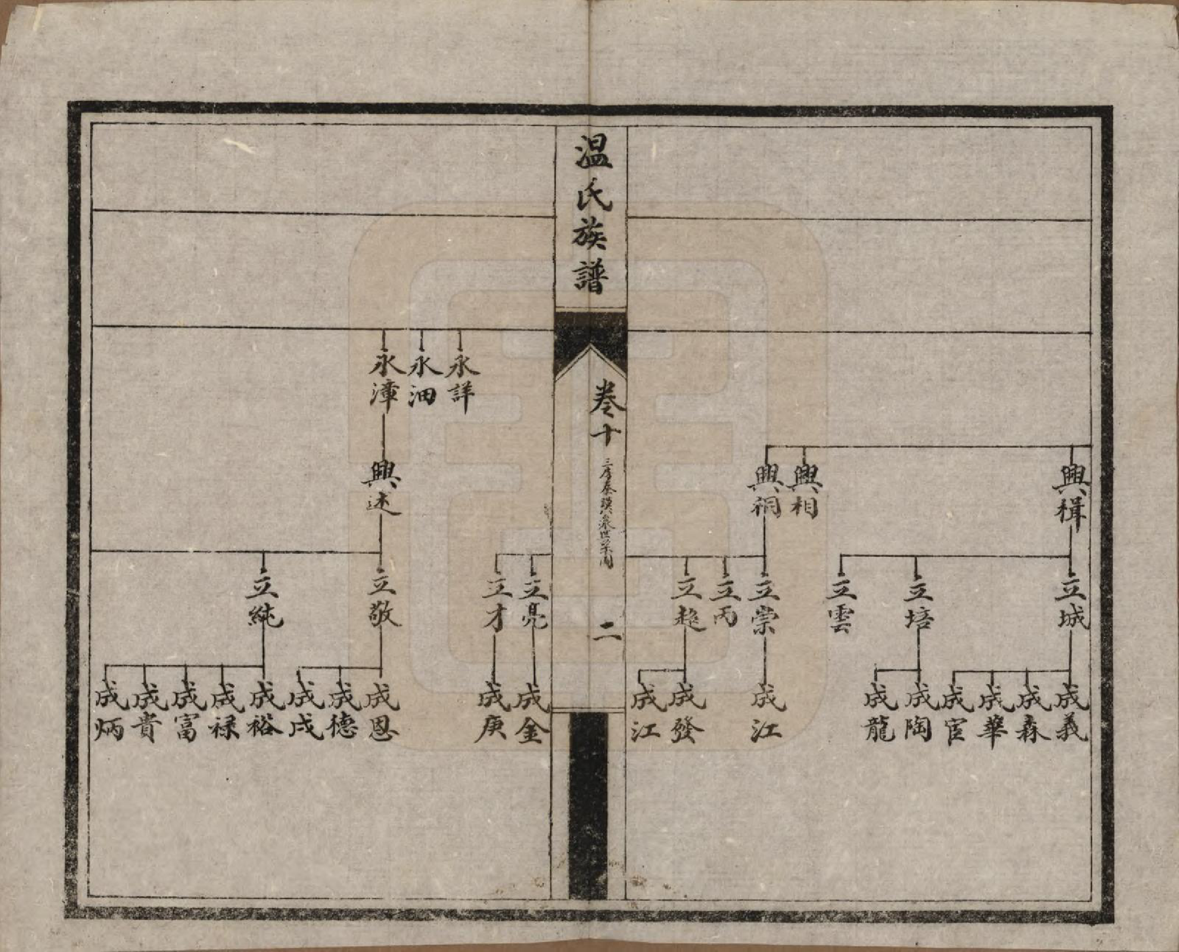 GTJP1635.温.四川新都.温氏余庆祠族谱十卷.民国十二年（1923）_010.pdf_第2页