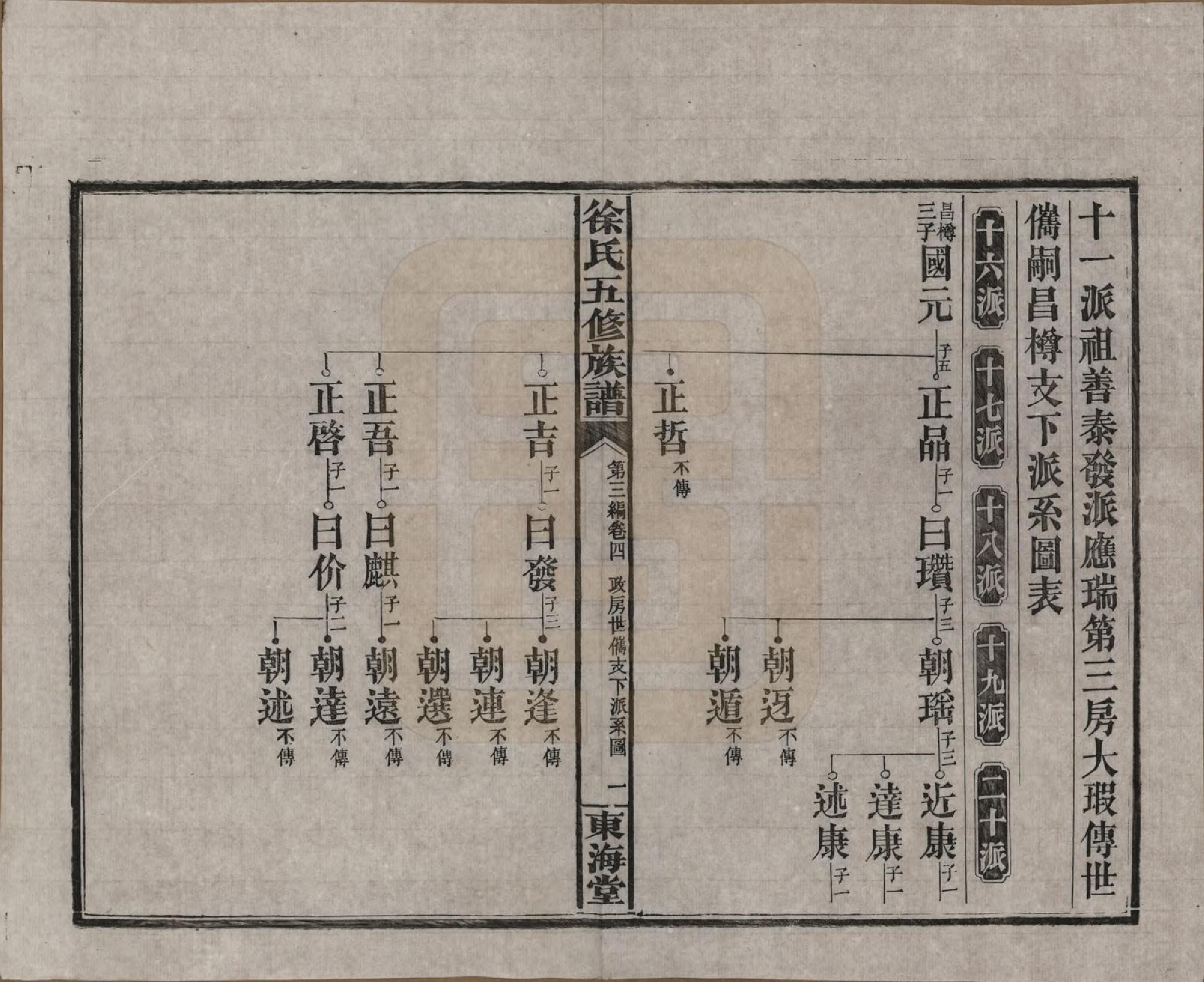 GTJP1840.徐.四川资阳.徐氏五修族谱第一编三卷第二编三卷第三编十八卷徐氏五修族谱.民国三十七年（1948）_304.pdf_第3页