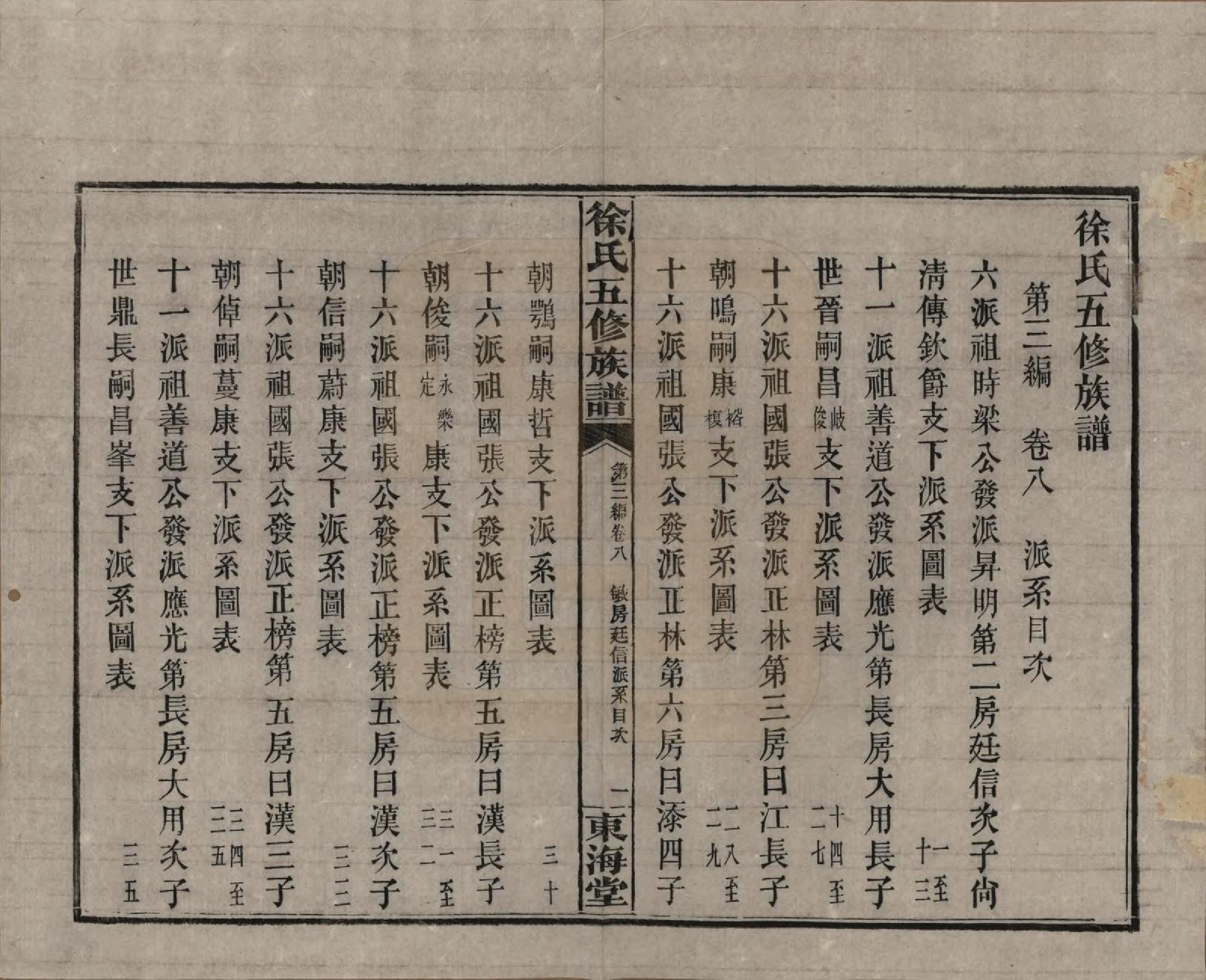 GTJP1840.徐.四川资阳.徐氏五修族谱第一编三卷第二编三卷第三编十八卷徐氏五修族谱.民国三十七年（1948）_308.pdf_第1页