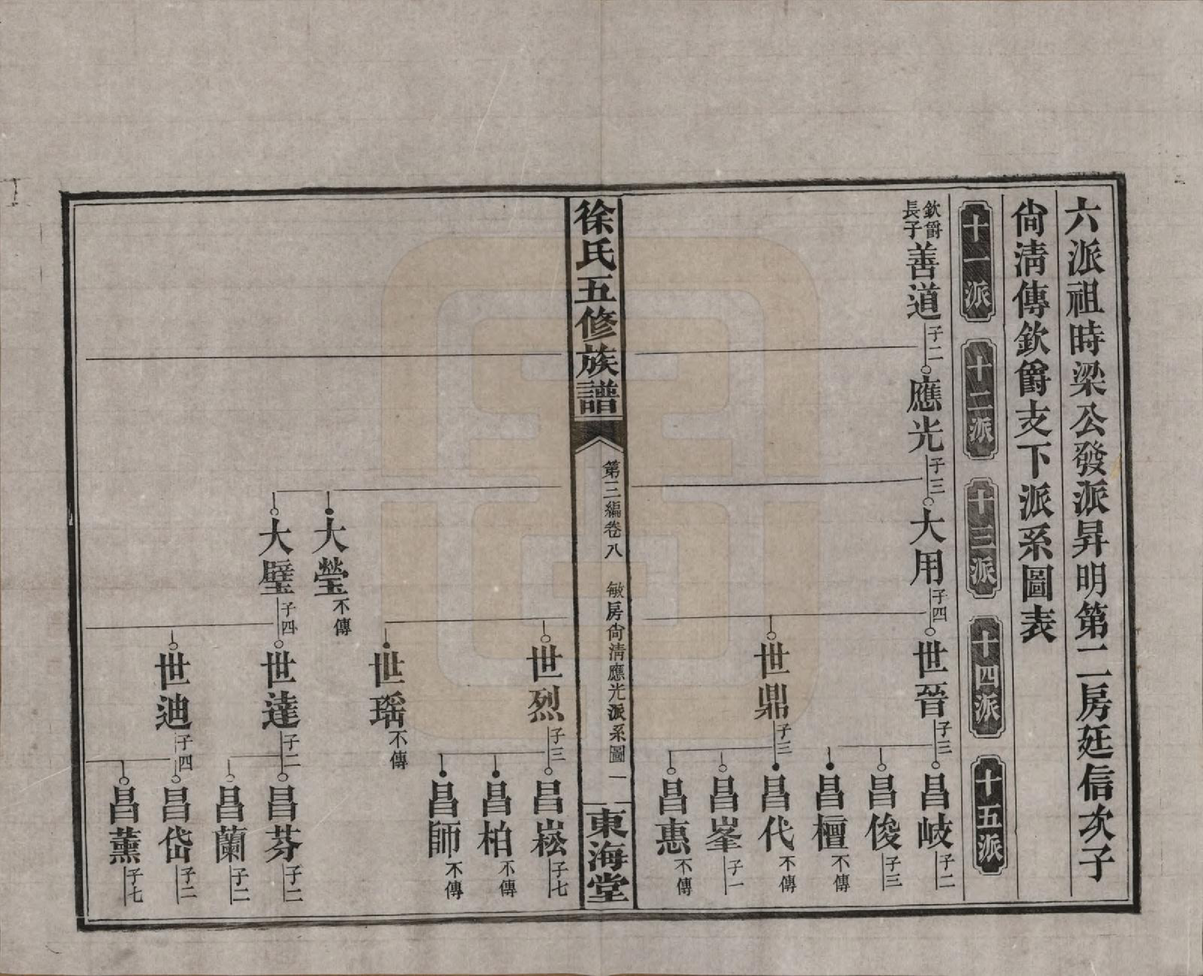 GTJP1840.徐.四川资阳.徐氏五修族谱第一编三卷第二编三卷第三编十八卷徐氏五修族谱.民国三十七年（1948）_308.pdf_第3页