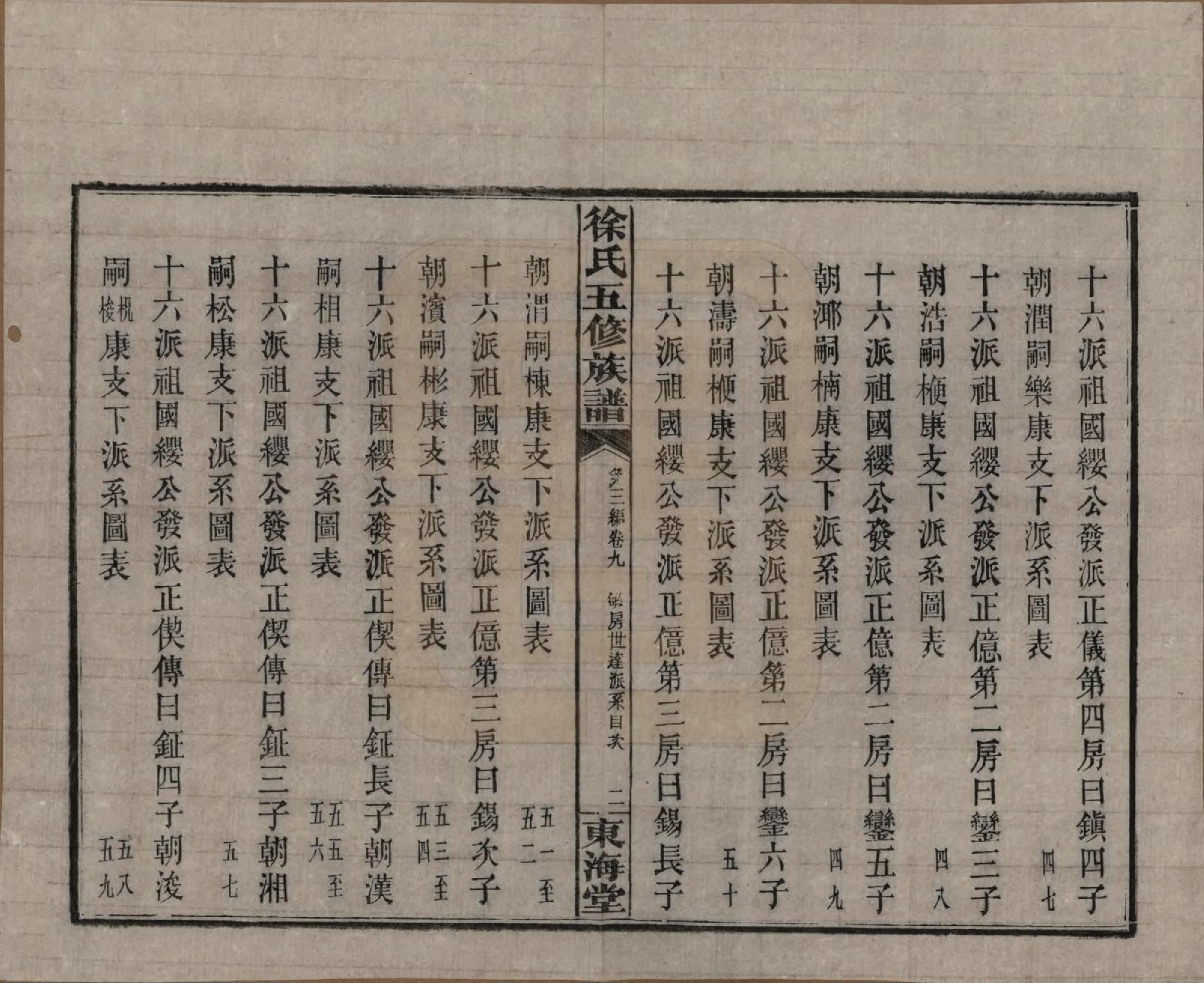 GTJP1840.徐.四川资阳.徐氏五修族谱第一编三卷第二编三卷第三编十八卷徐氏五修族谱.民国三十七年（1948）_309.pdf_第2页
