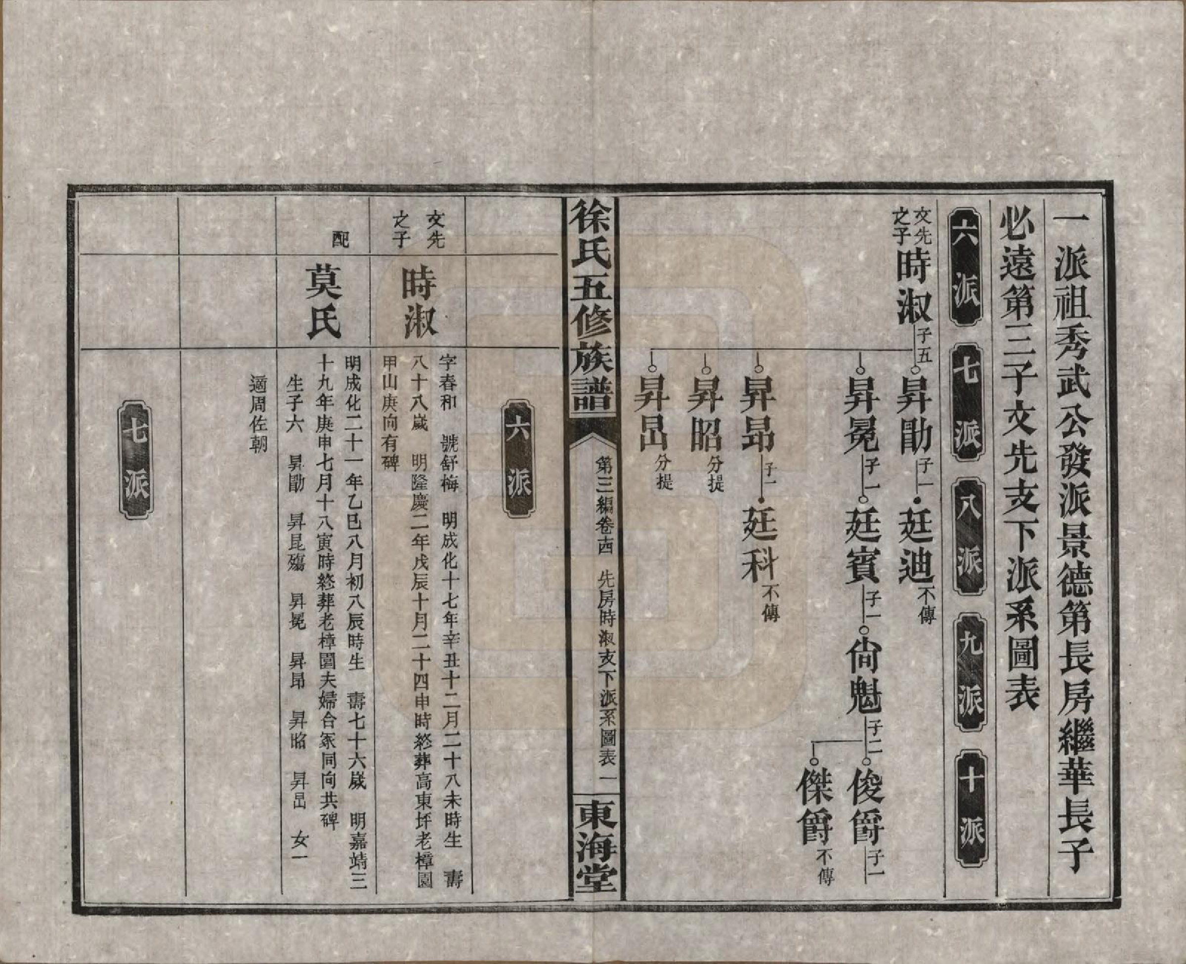 GTJP1840.徐.四川资阳.徐氏五修族谱第一编三卷第二编三卷第三编十八卷徐氏五修族谱.民国三十七年（1948）_314.pdf_第3页