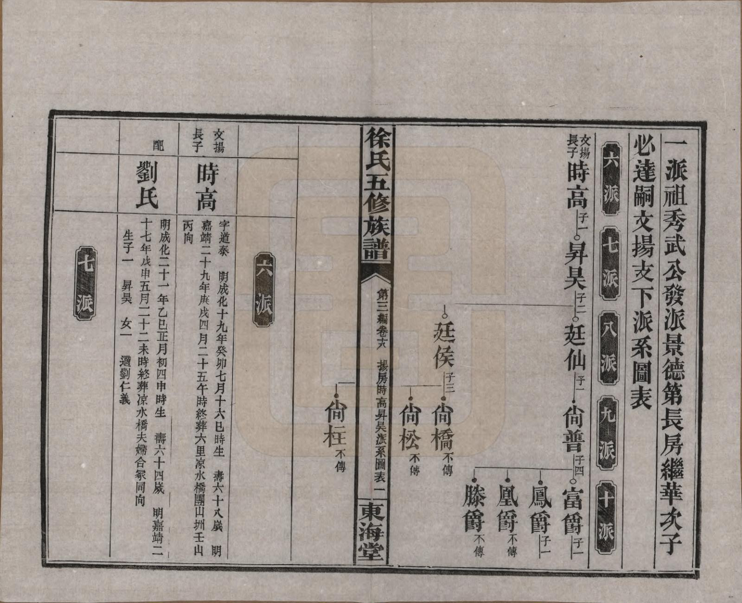 GTJP1840.徐.四川资阳.徐氏五修族谱第一编三卷第二编三卷第三编十八卷徐氏五修族谱.民国三十七年（1948）_318.pdf_第3页
