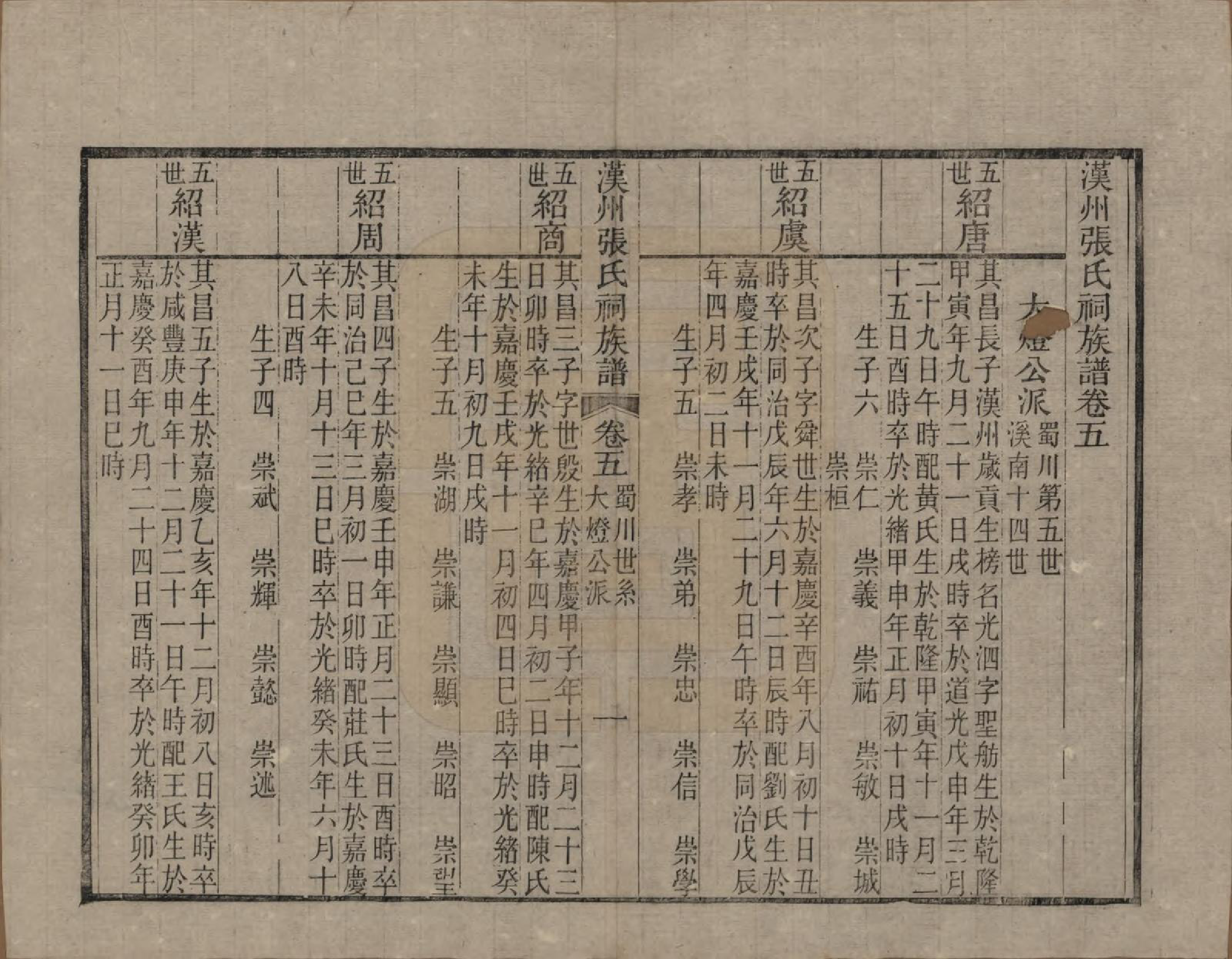 GTJP2179.张.四川广汉.汉州张氏祠族谱二十三卷首一卷.清宣统元年（1909）_005.pdf_第1页