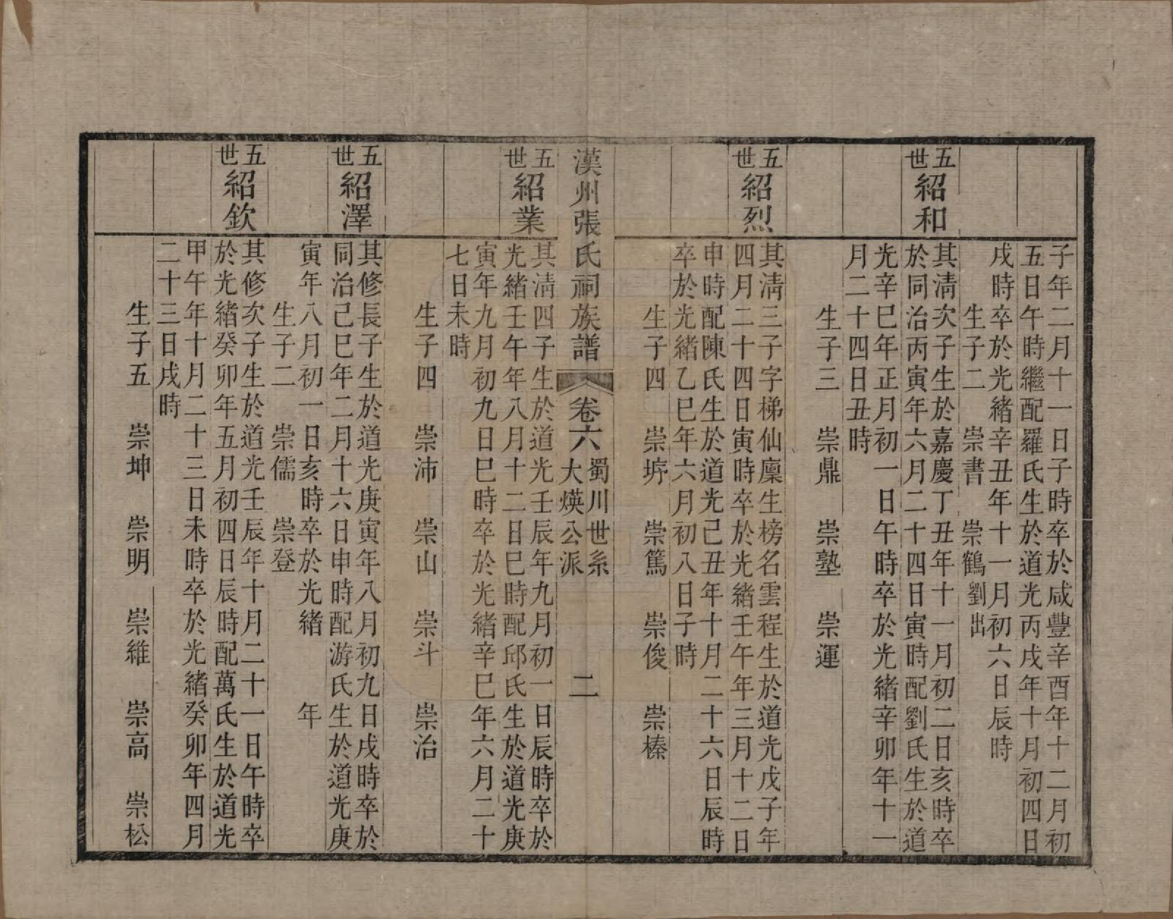 GTJP2179.张.四川广汉.汉州张氏祠族谱二十三卷首一卷.清宣统元年（1909）_006.pdf_第2页