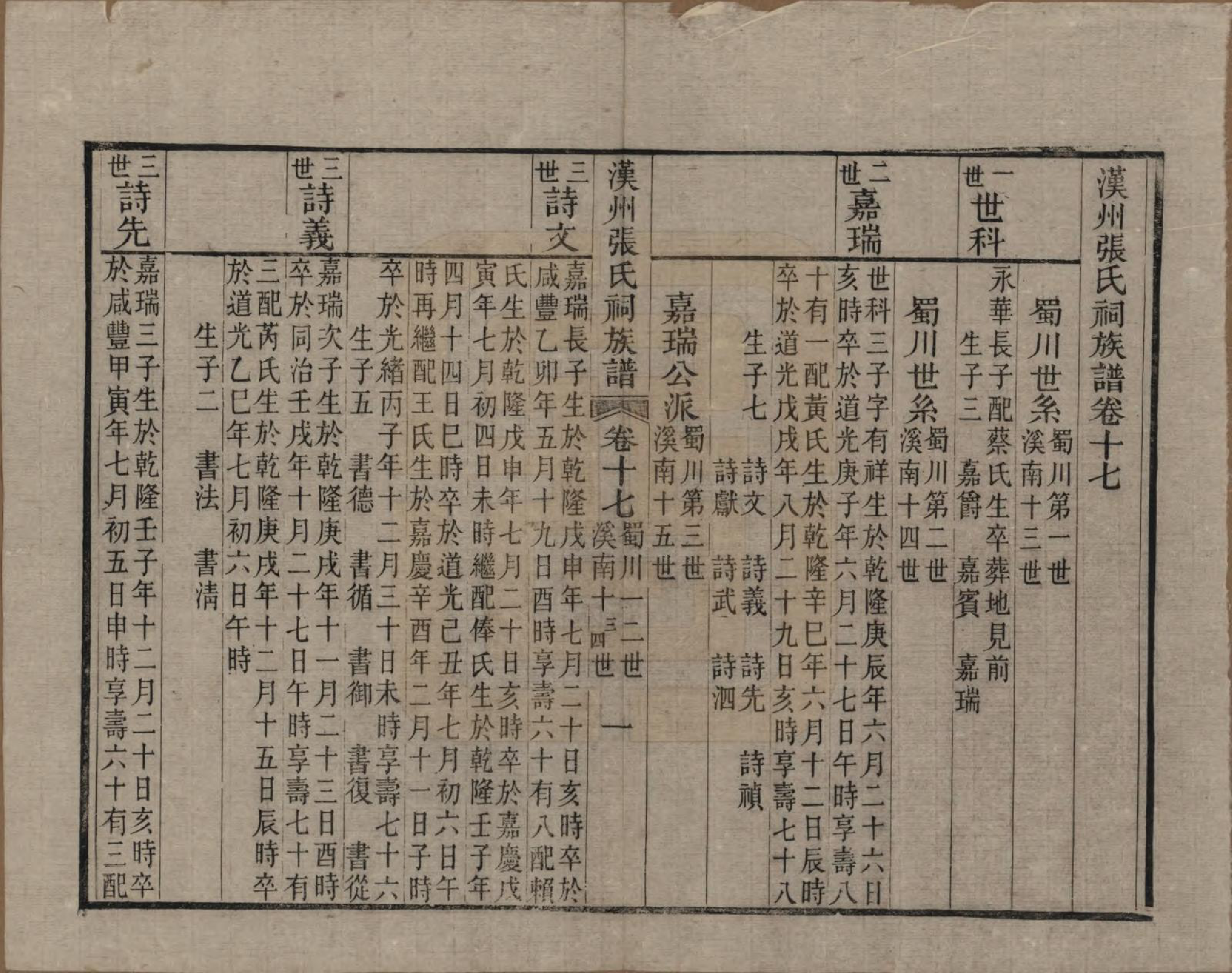 GTJP2179.张.四川广汉.汉州张氏祠族谱二十三卷首一卷.清宣统元年（1909）_017.pdf_第1页