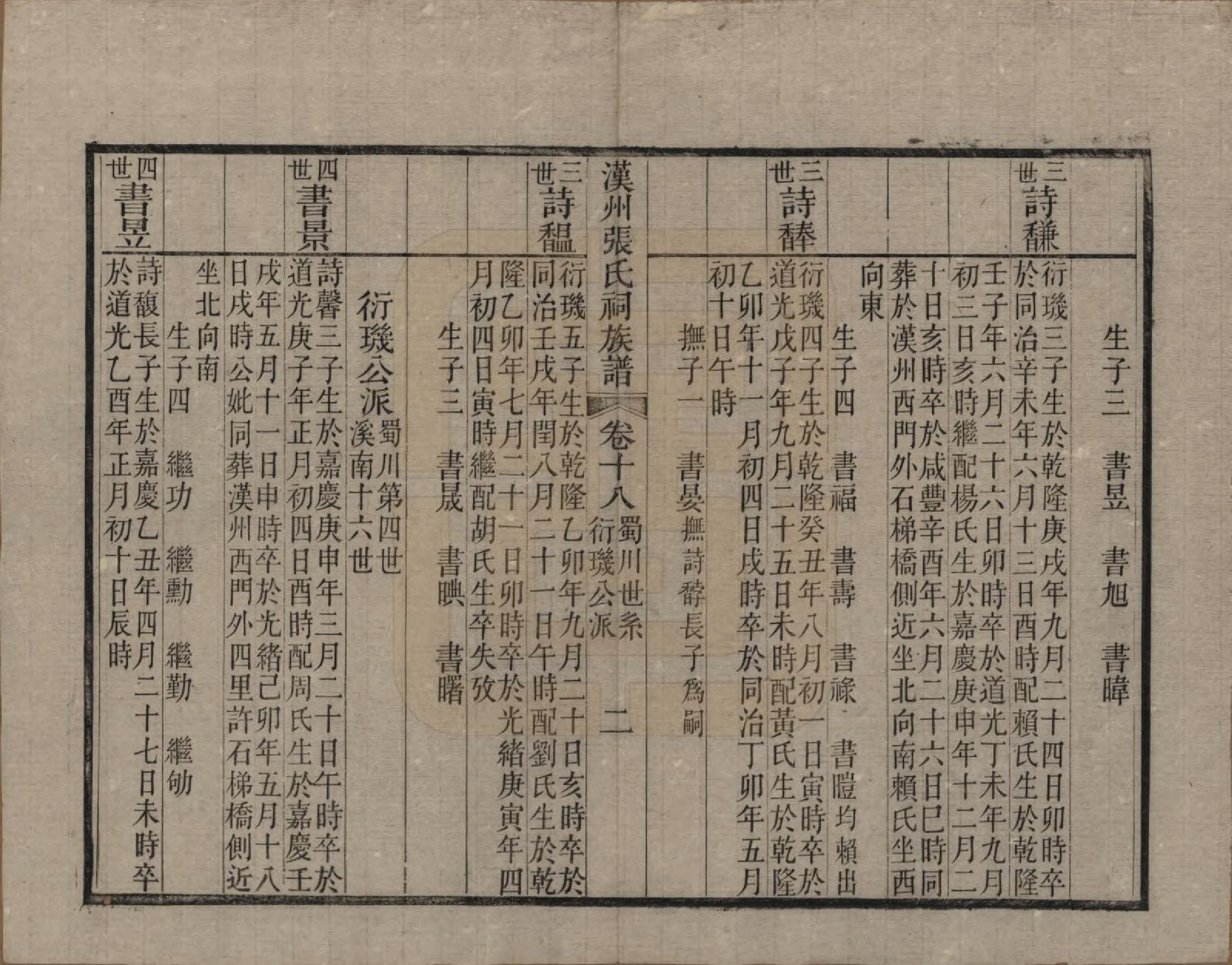 GTJP2179.张.四川广汉.汉州张氏祠族谱二十三卷首一卷.清宣统元年（1909）_018.pdf_第2页