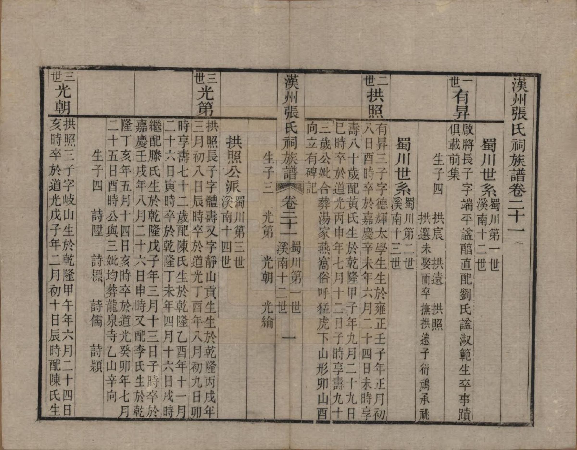 GTJP2179.张.四川广汉.汉州张氏祠族谱二十三卷首一卷.清宣统元年（1909）_021.pdf_第1页