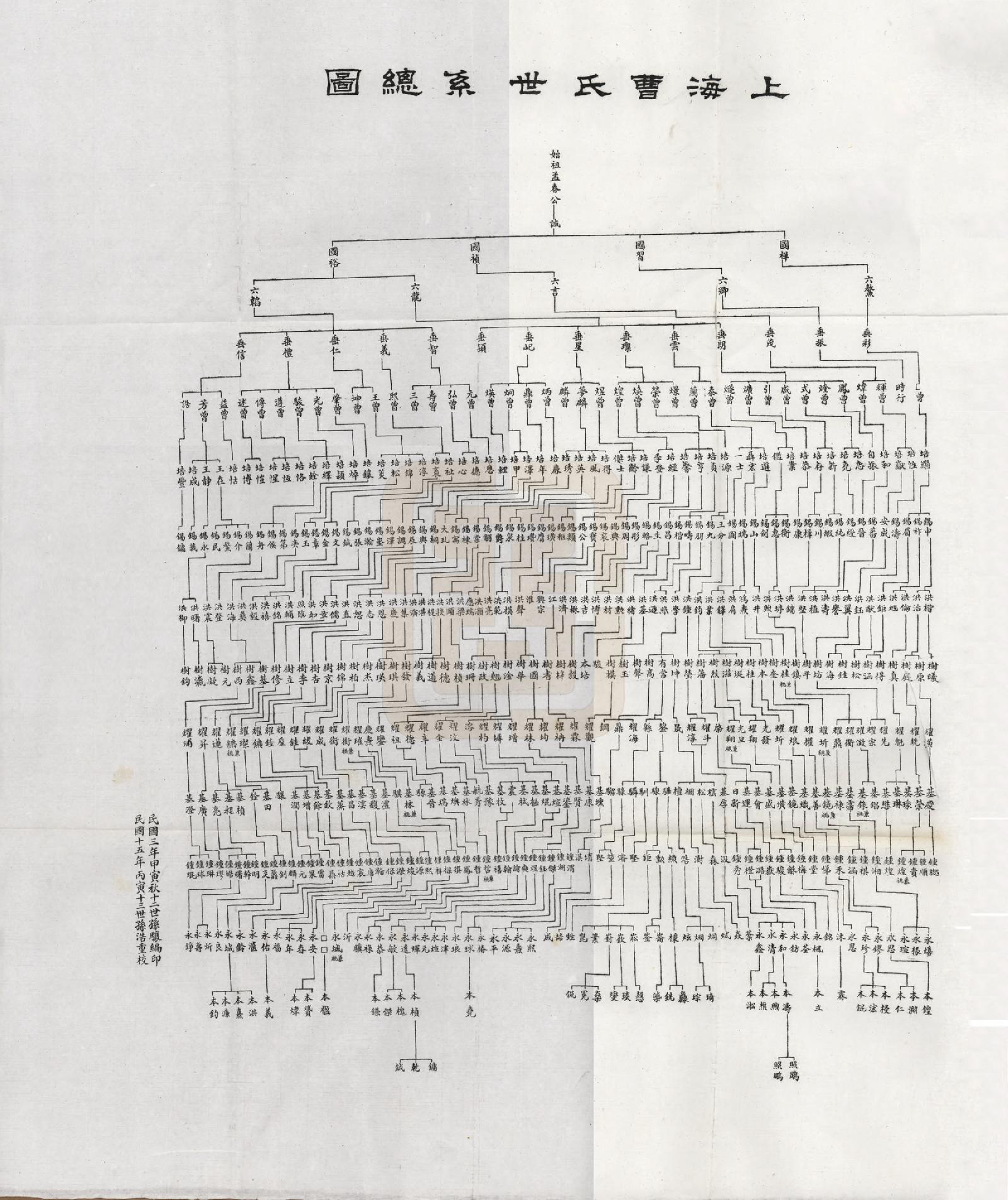 GTJP0060.曹.上海.上海曹氏族谱.民国十四年（1925）_001.pdf_第3页