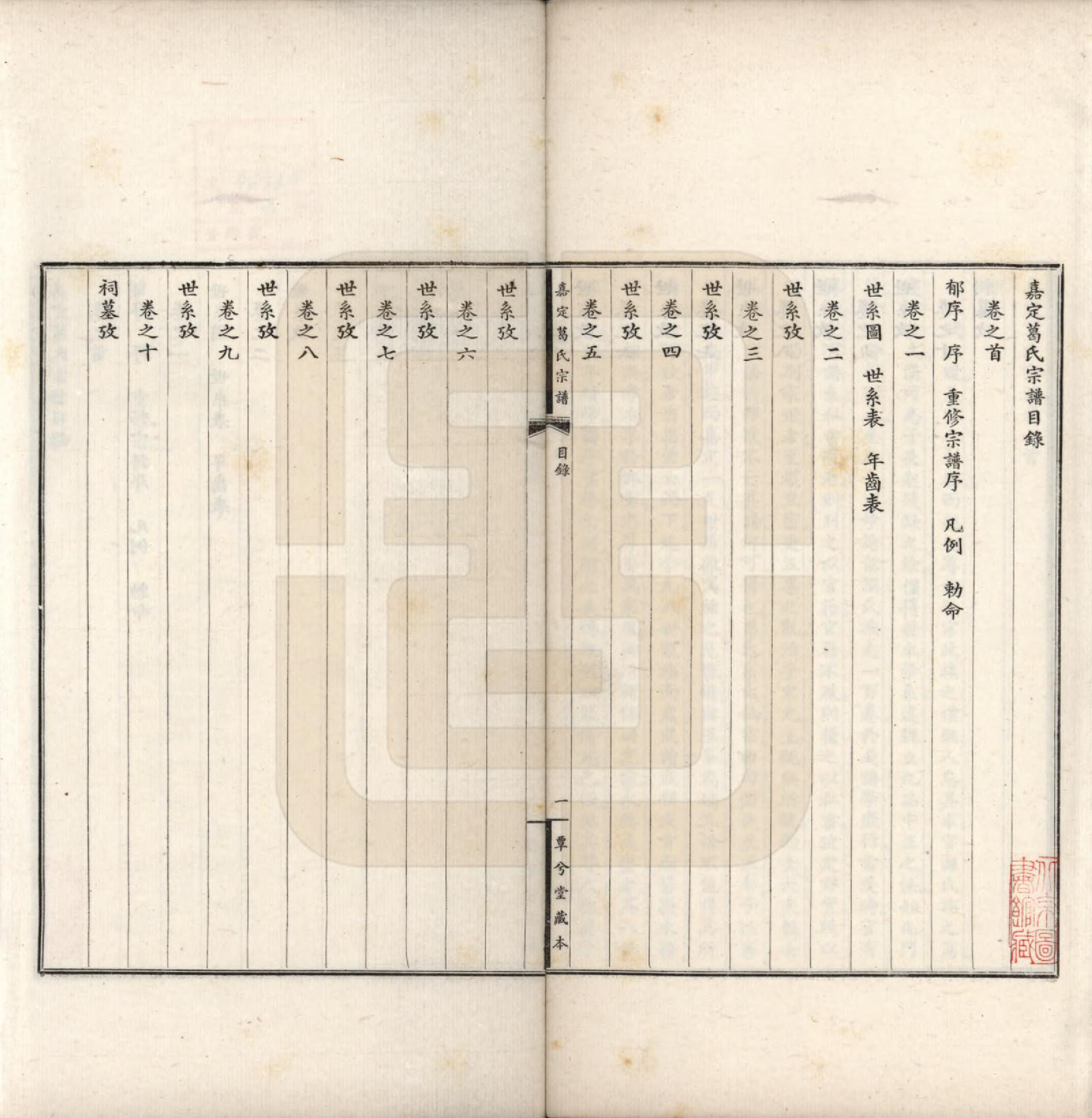 GTJP0393.葛.上海.嘉定葛氏宗谱十卷首一卷.民国二十九年（1940）_001.pdf_第3页