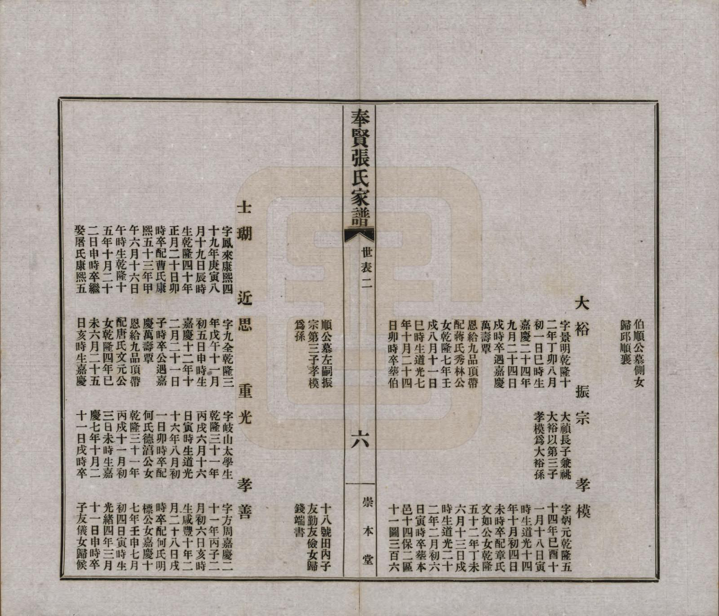 GTJP2099.张.上海.奉贤张氏家谱六卷首一卷.民国六年（1917）_005.pdf_第3页