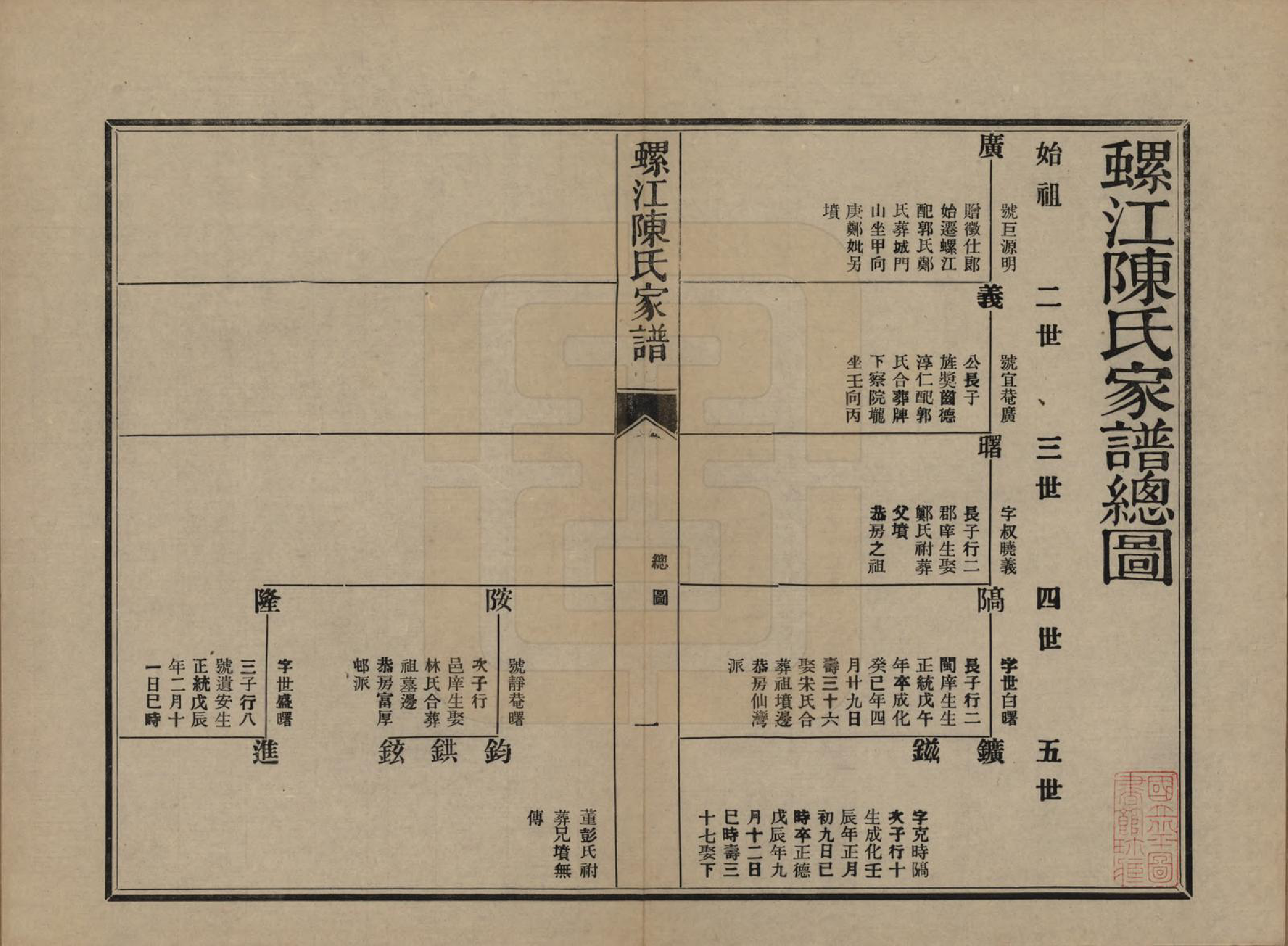 GTJP0130.陈.福建福州.螺江陈氏家谱不分卷.民国二十一年（1932）_007.pdf_第1页