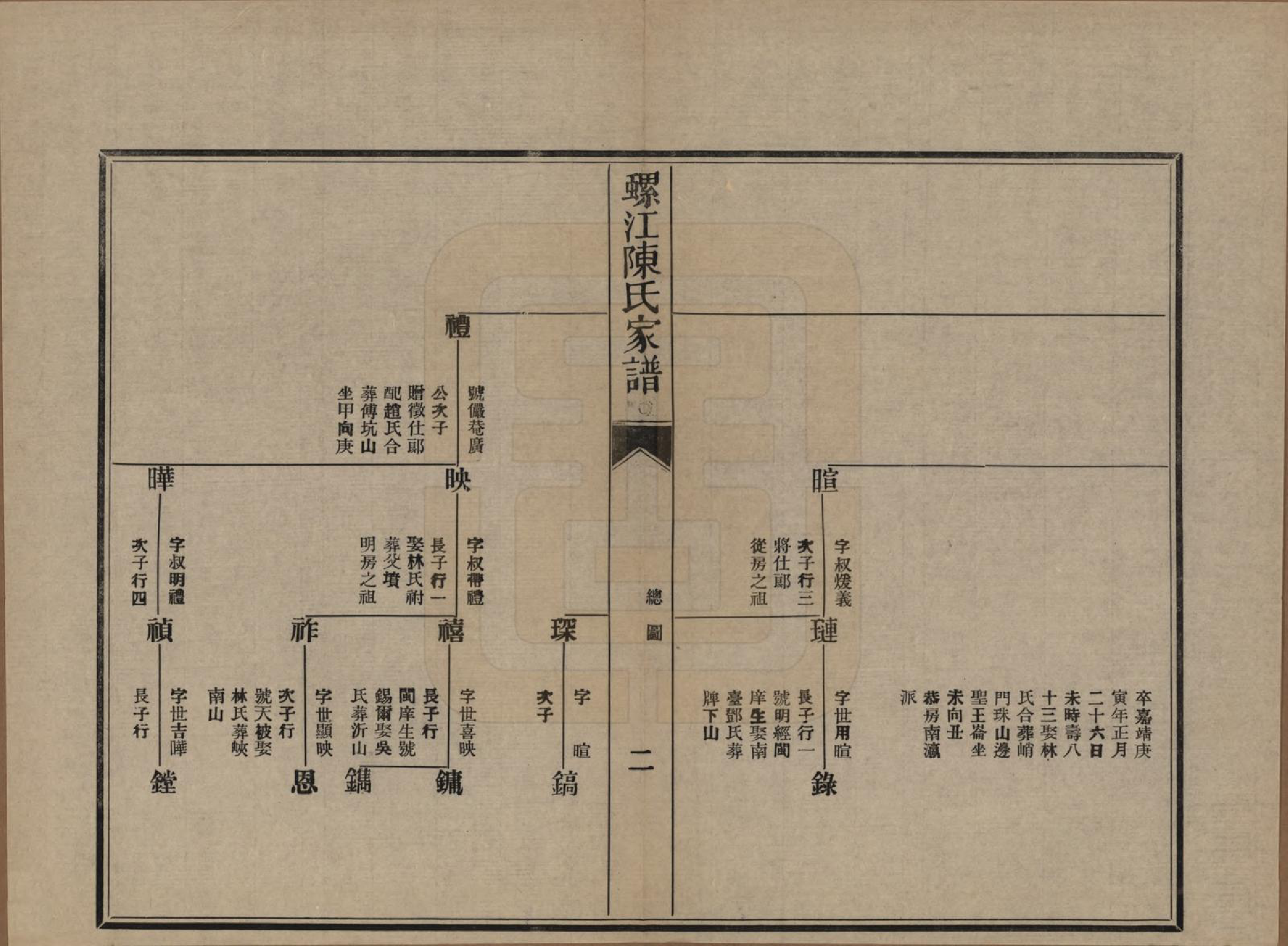 GTJP0130.陈.福建福州.螺江陈氏家谱不分卷.民国二十一年（1932）_007.pdf_第2页