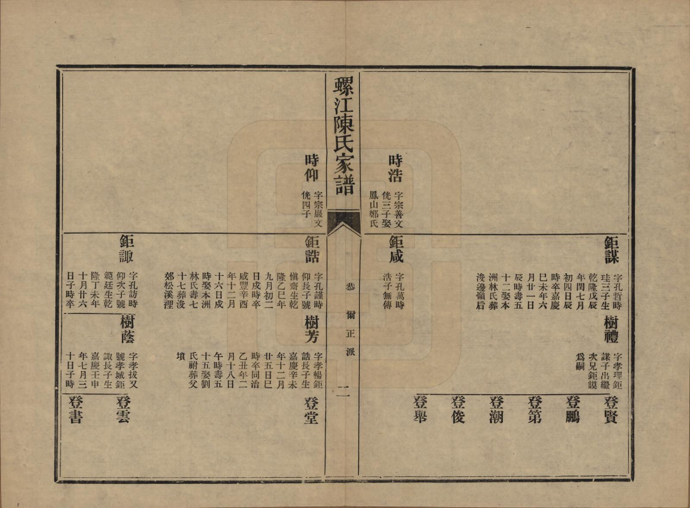 GTJP0130.陈.福建福州.螺江陈氏家谱不分卷.民国二十一年（1932）_013.pdf_第2页