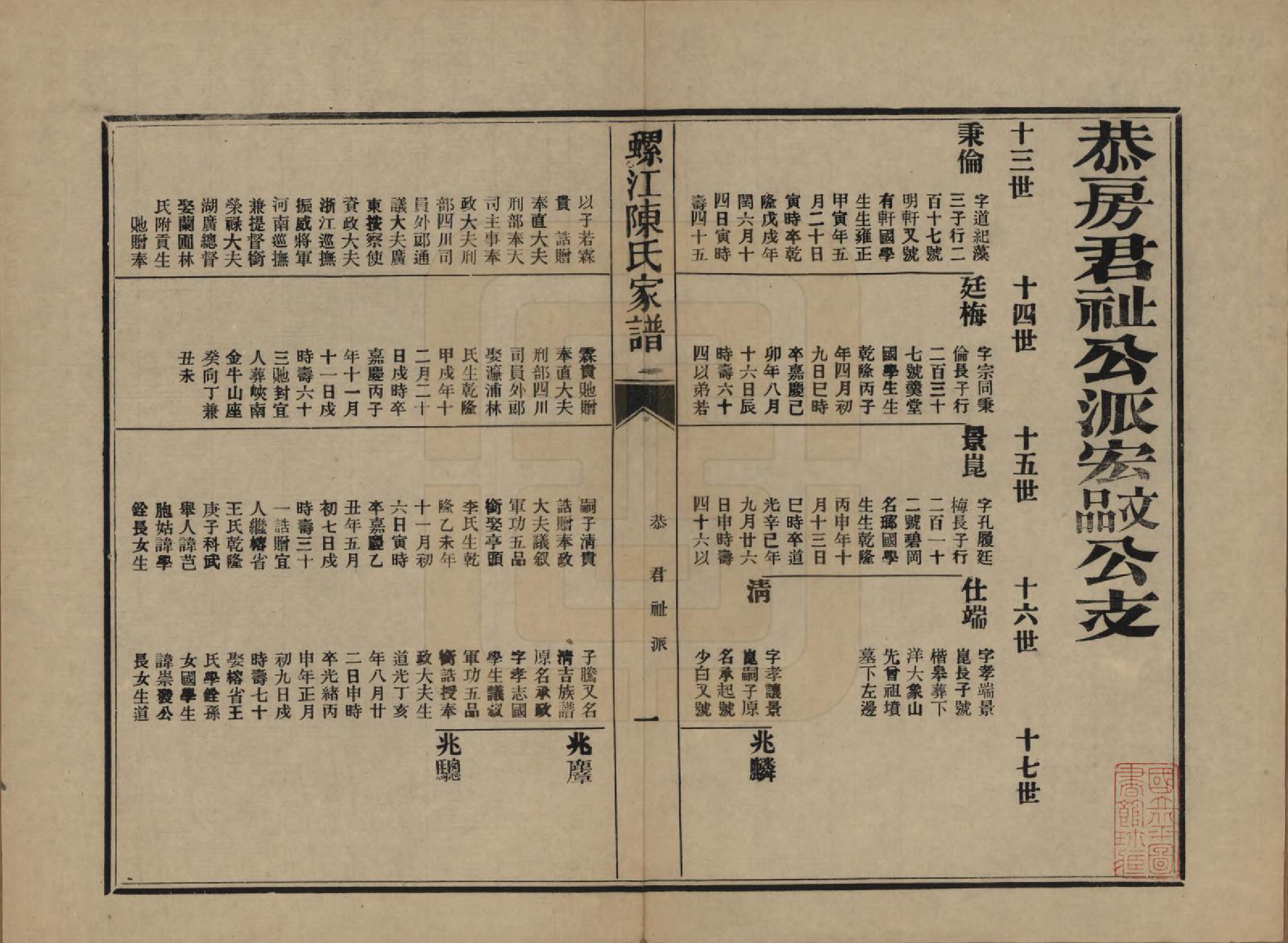 GTJP0130.陈.福建福州.螺江陈氏家谱不分卷.民国二十一年（1932）_014.pdf_第1页