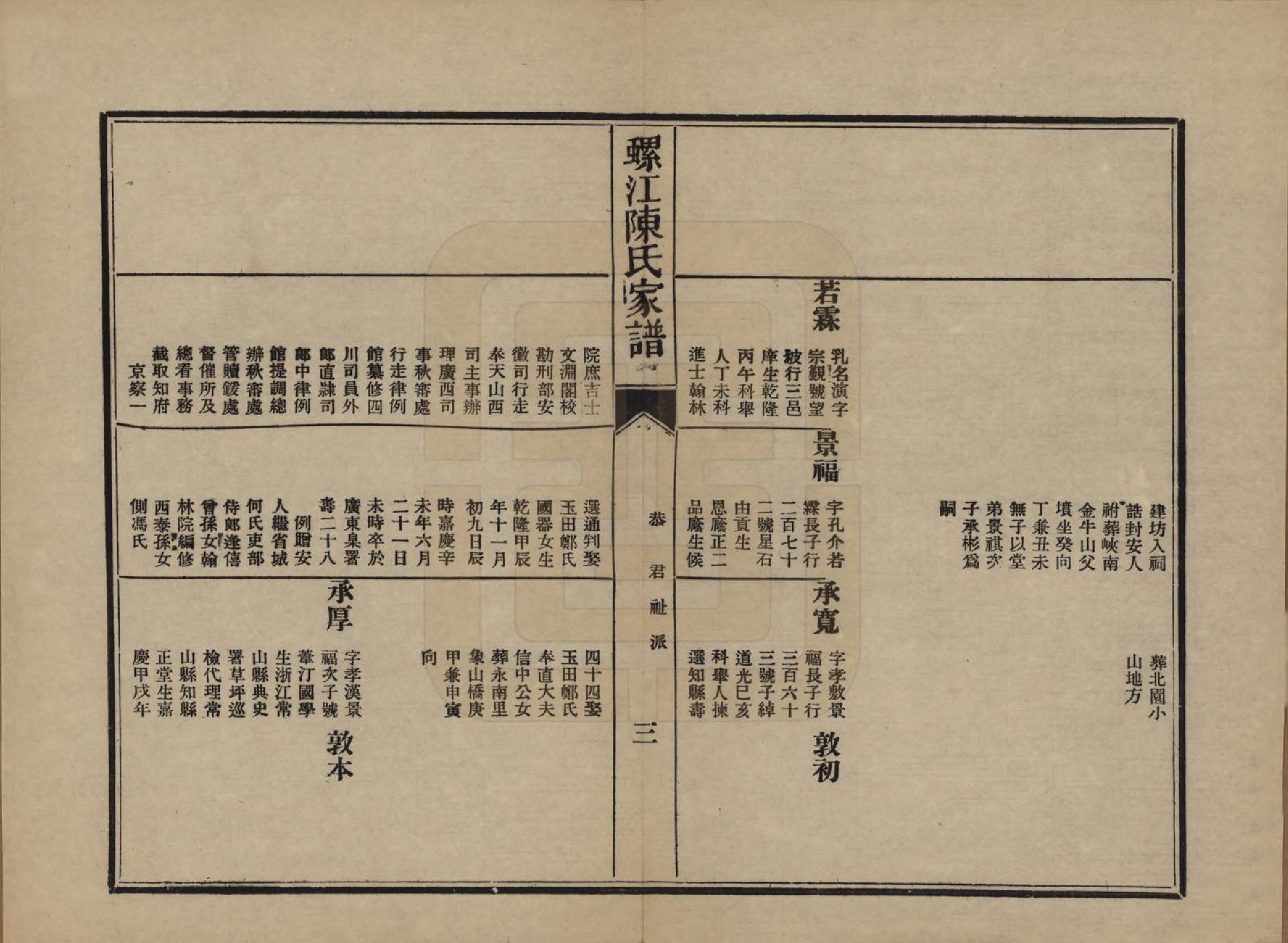 GTJP0130.陈.福建福州.螺江陈氏家谱不分卷.民国二十一年（1932）_014.pdf_第3页