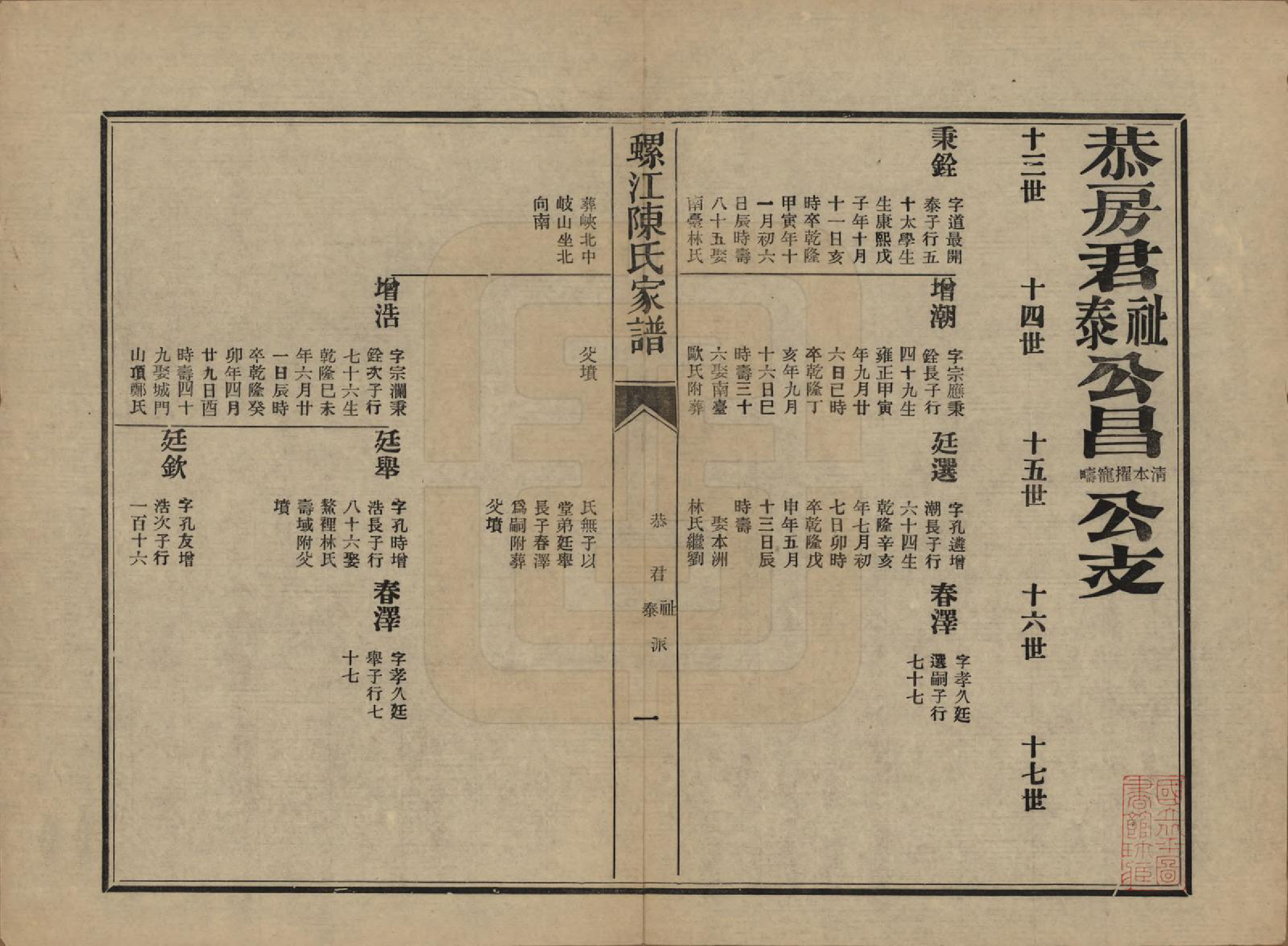 GTJP0130.陈.福建福州.螺江陈氏家谱不分卷.民国二十一年（1932）_015.pdf_第1页