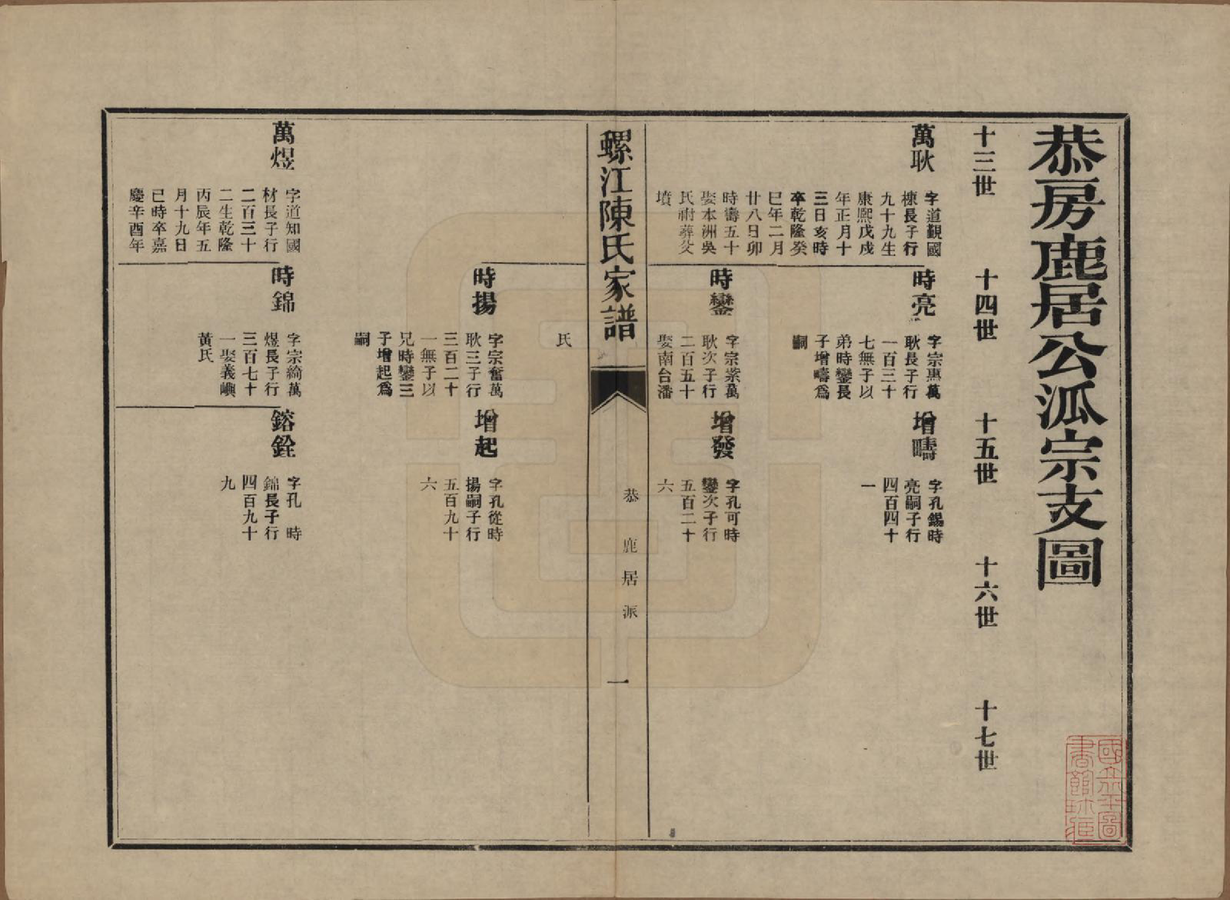 GTJP0130.陈.福建福州.螺江陈氏家谱不分卷.民国二十一年（1932）_017.pdf_第1页