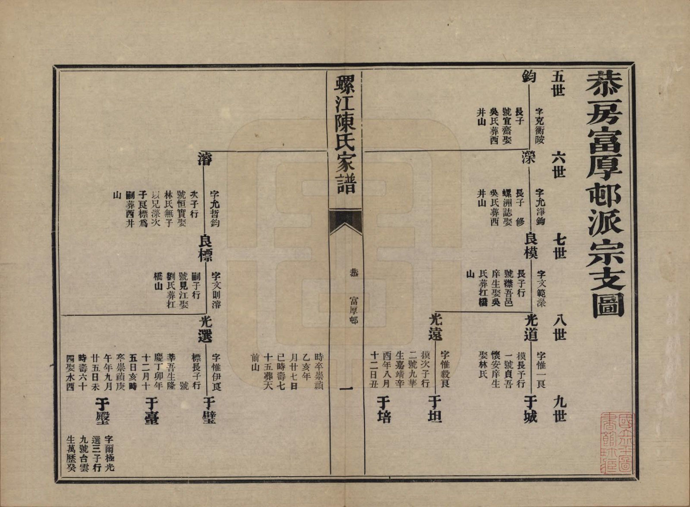 GTJP0130.陈.福建福州.螺江陈氏家谱不分卷.民国二十一年（1932）_018.pdf_第1页