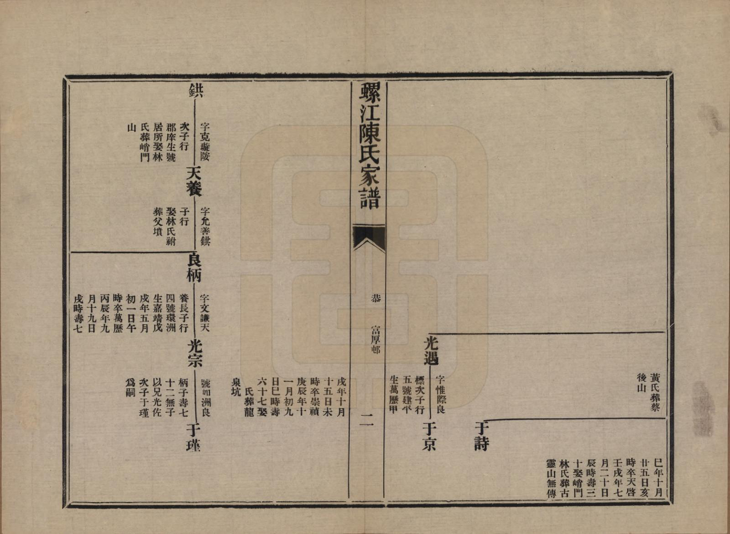 GTJP0130.陈.福建福州.螺江陈氏家谱不分卷.民国二十一年（1932）_018.pdf_第2页
