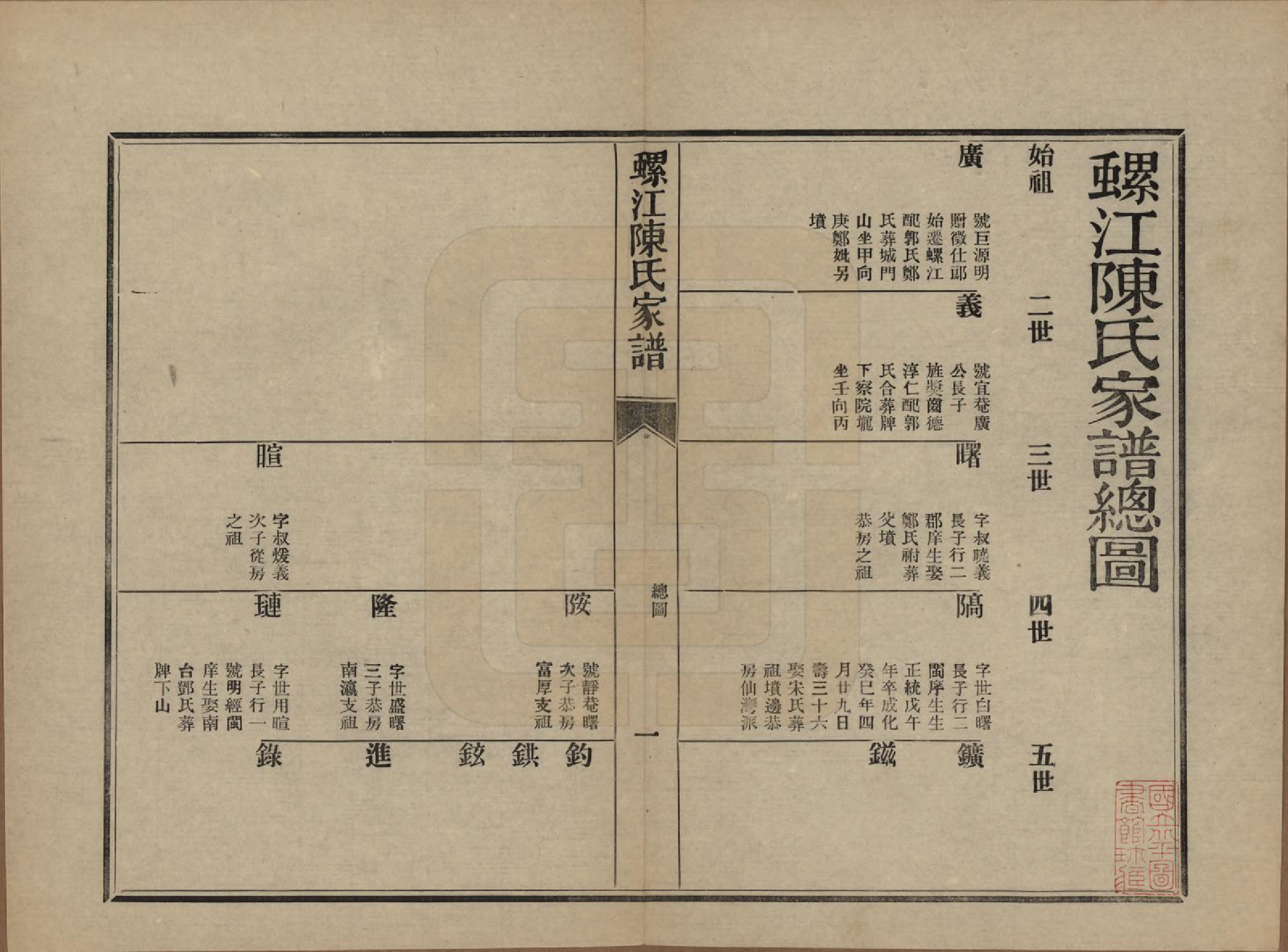 GTJP0130.陈.福建福州.螺江陈氏家谱不分卷.民国二十一年（1932）_023.pdf_第1页