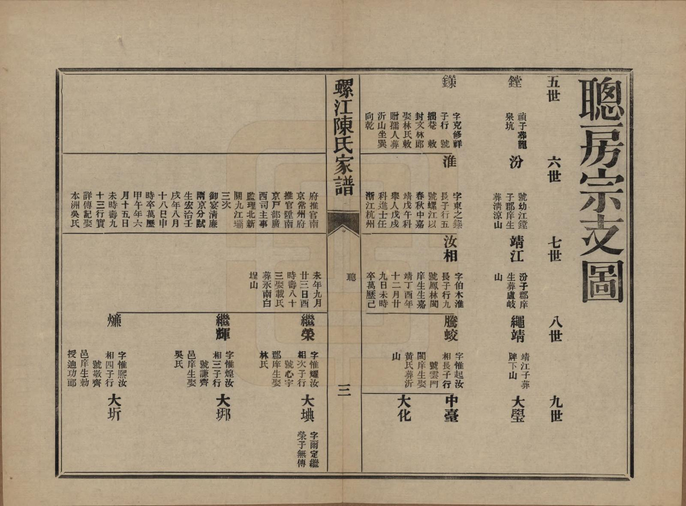 GTJP0130.陈.福建福州.螺江陈氏家谱不分卷.民国二十一年（1932）_023.pdf_第3页